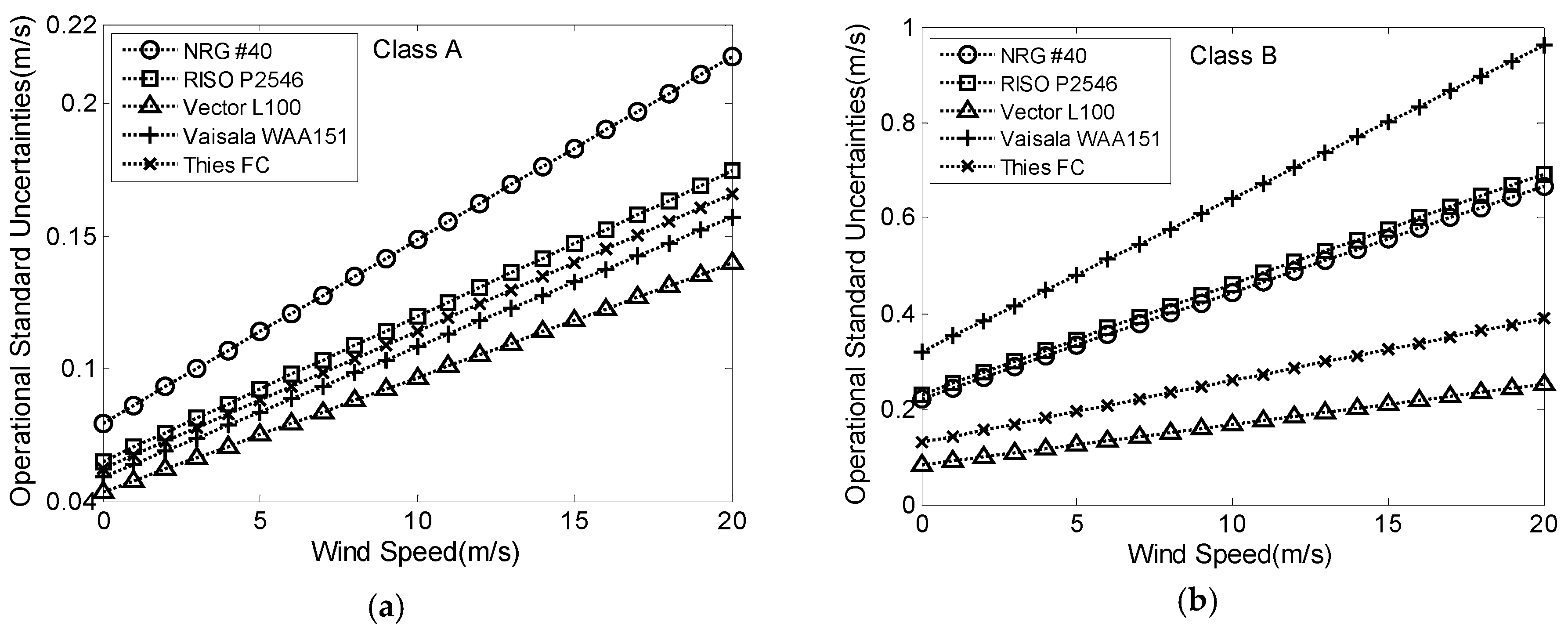 Energies 10 01231 g001