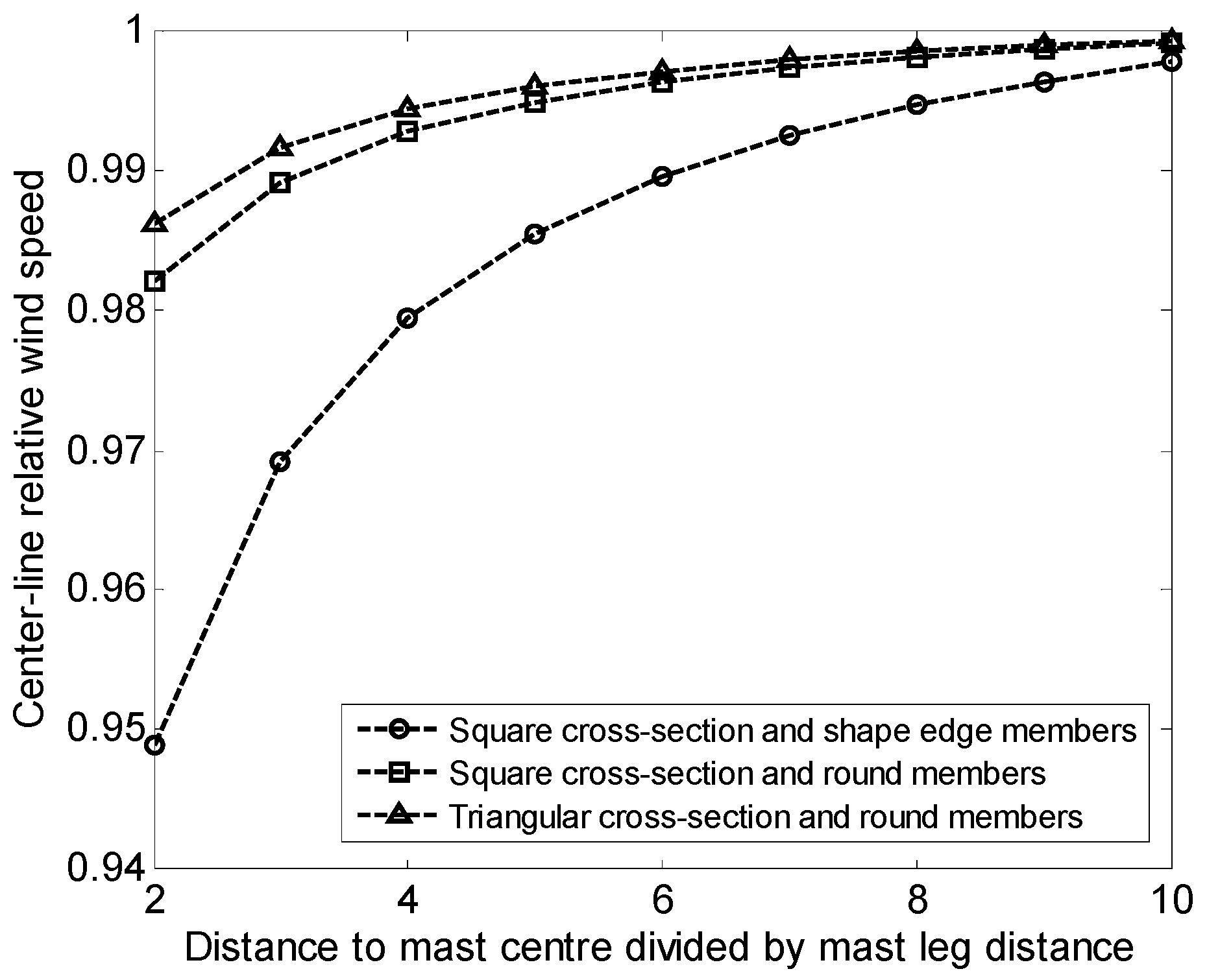 Energies 10 01231 g002