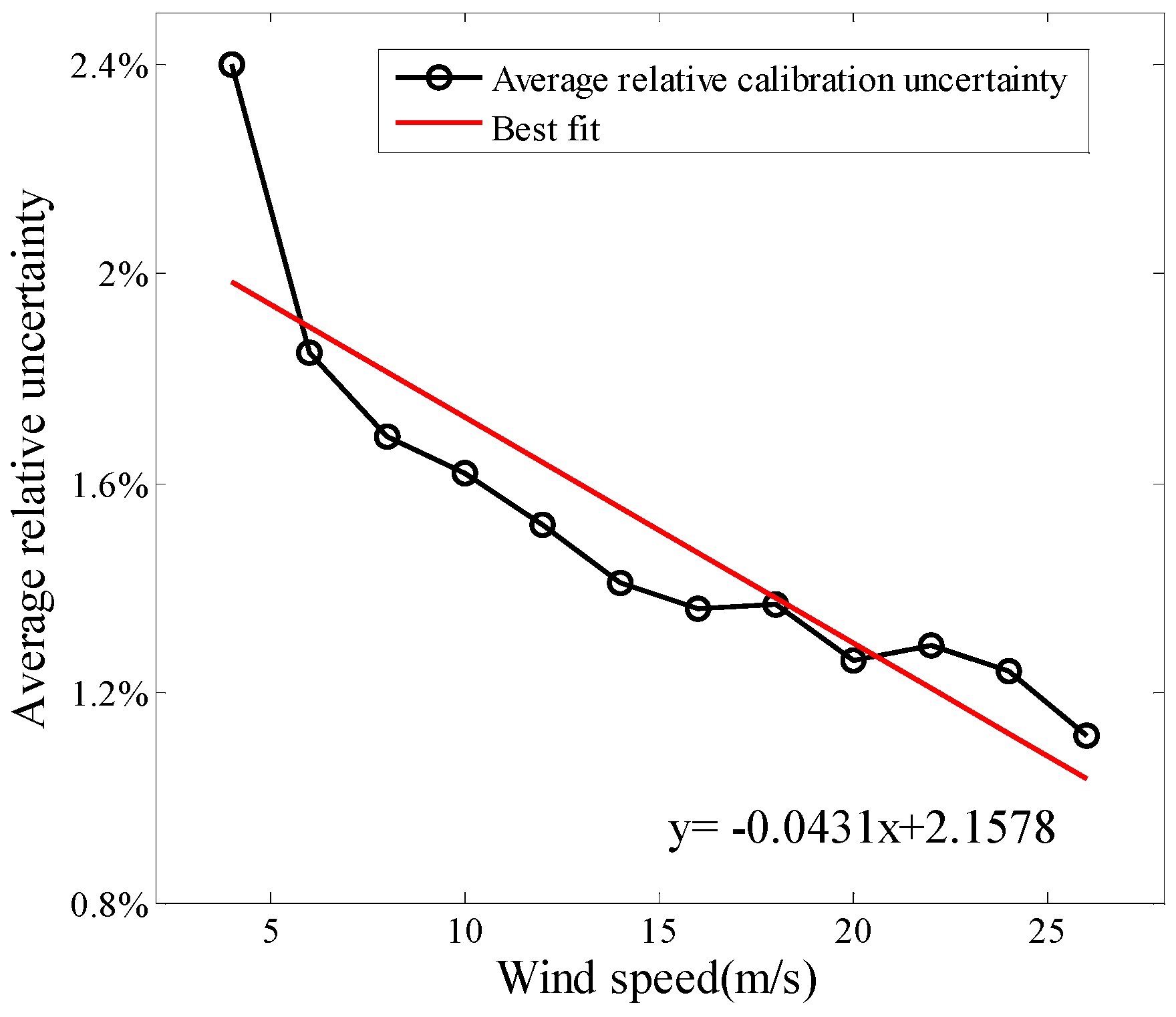 Energies 10 01231 g003