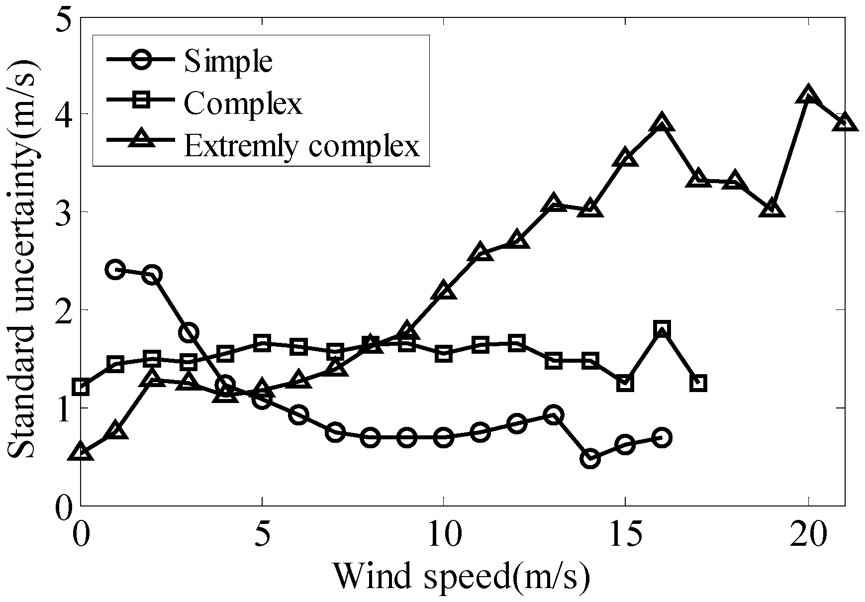 Energies 10 01231 g004