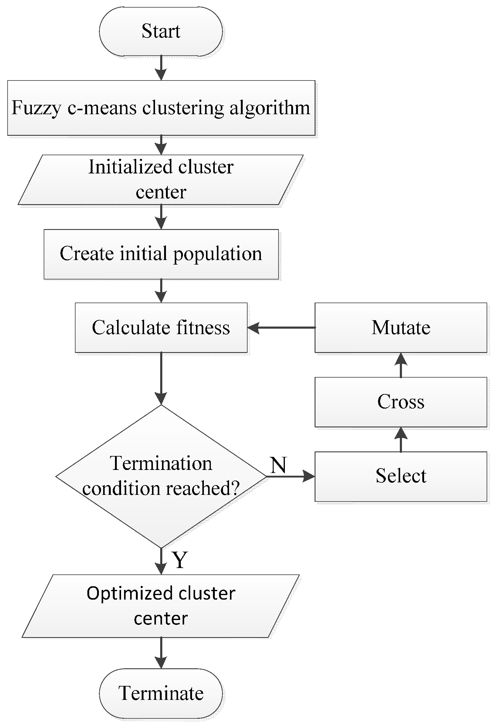 Energies 10 01231 g006