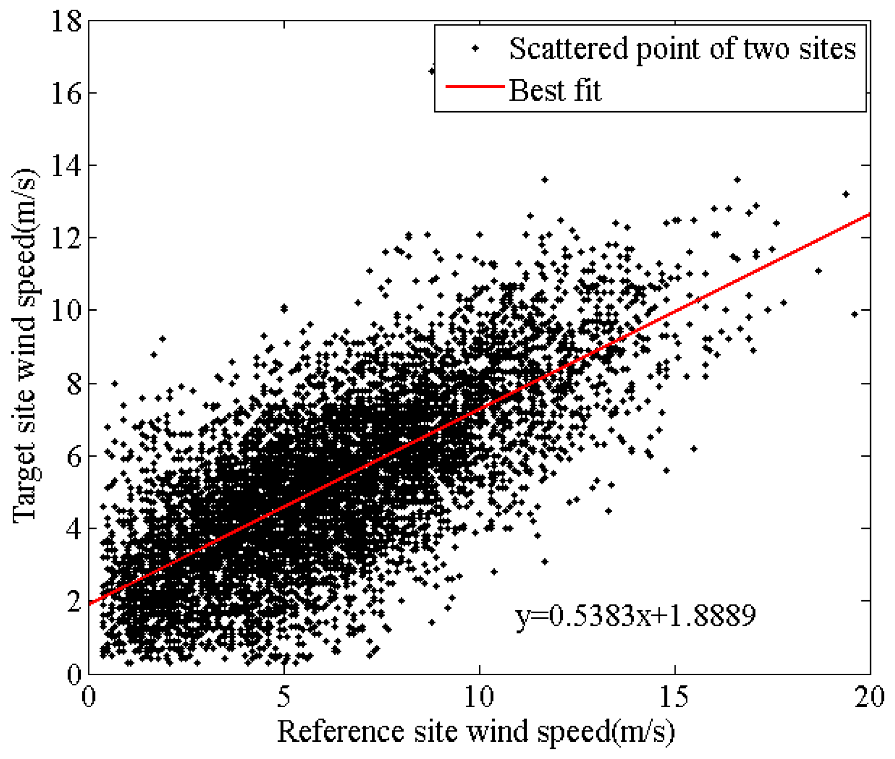 Energies 10 01231 g013
