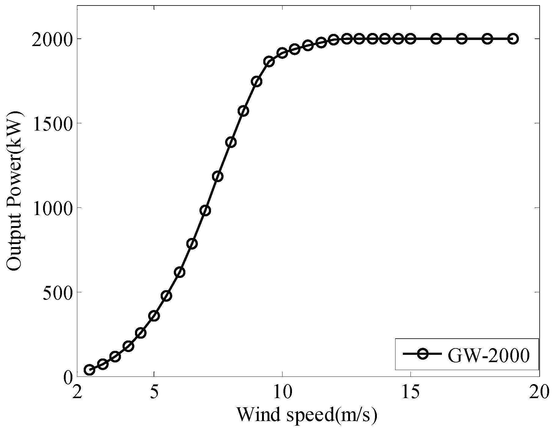 Energies 10 01231 g014