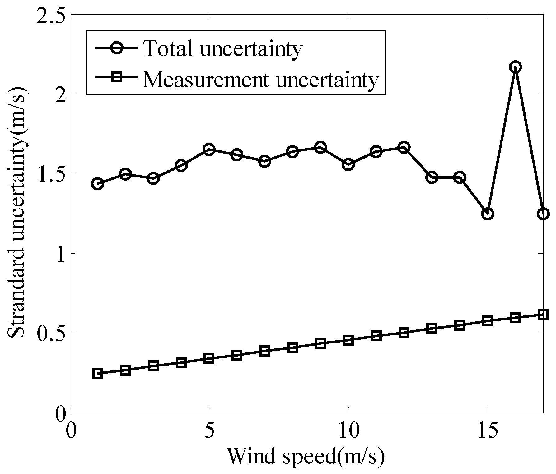 Energies 10 01231 g015