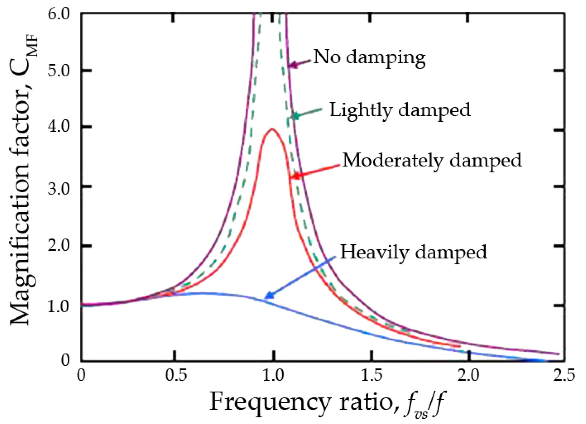 Energies 10 01236 g005