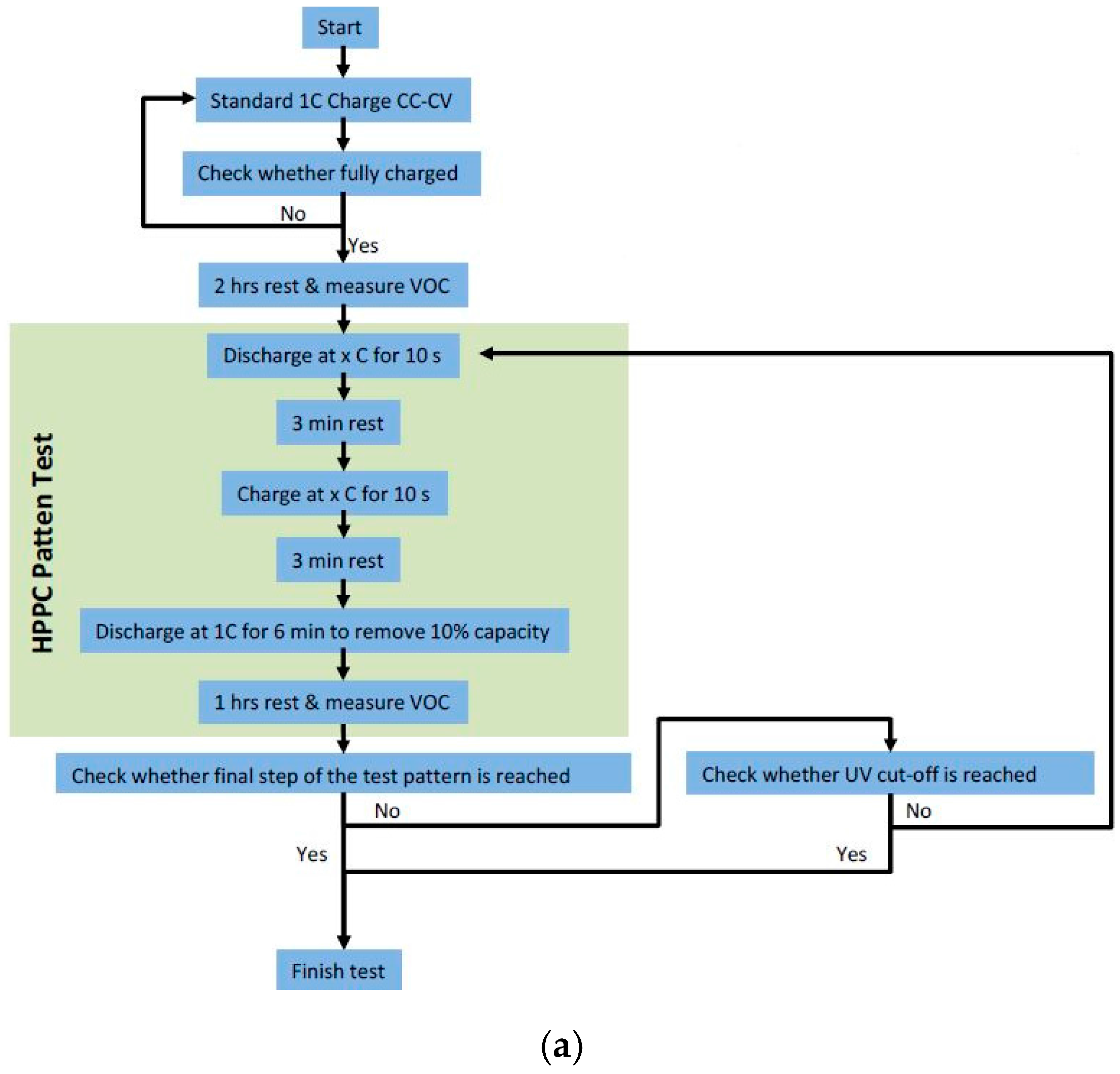 Energies 10 01237 g006a