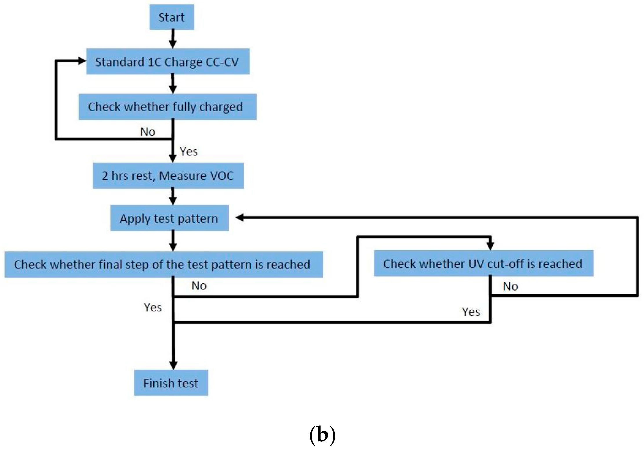Energies 10 01237 g006b