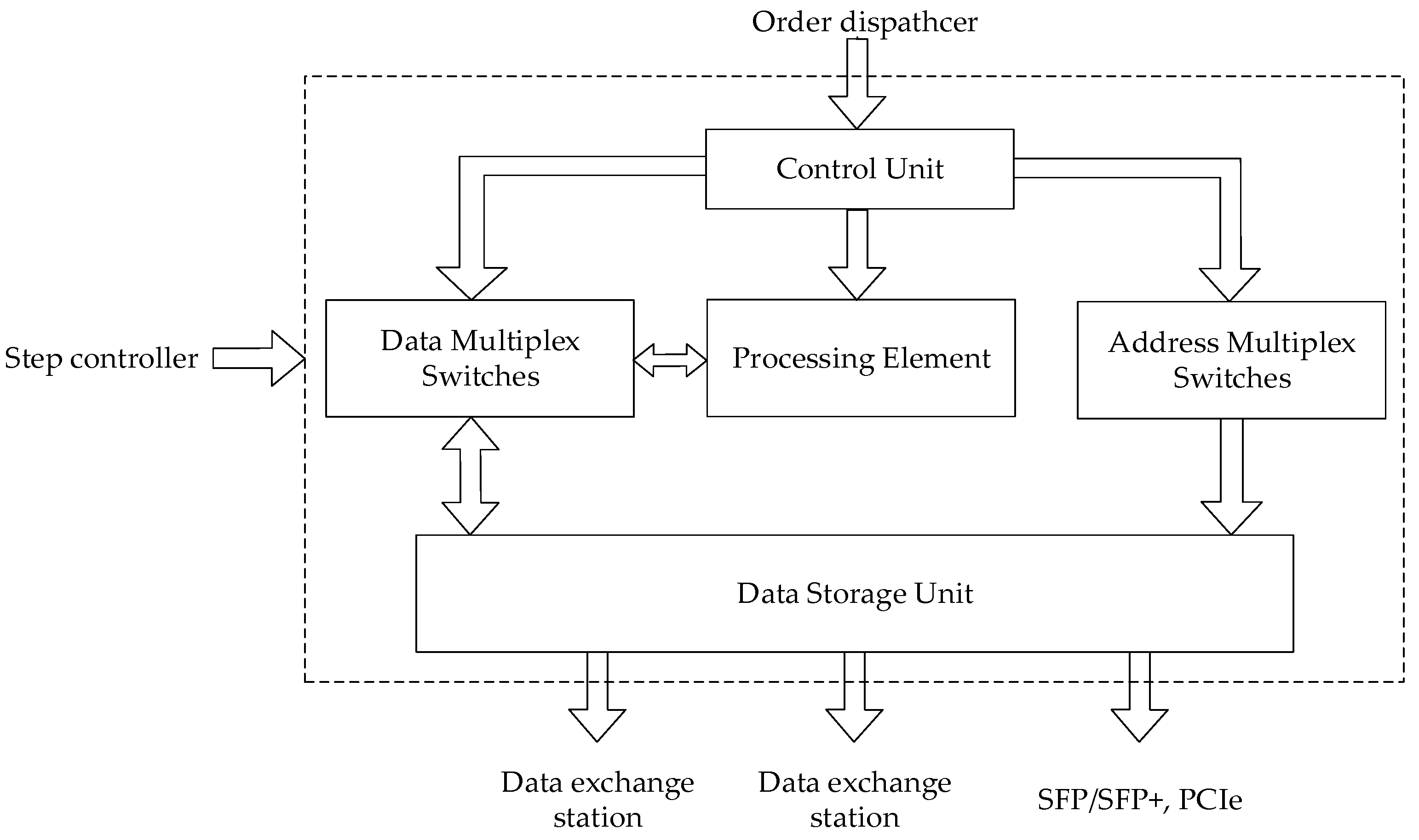 Energies 10 01239 g002
