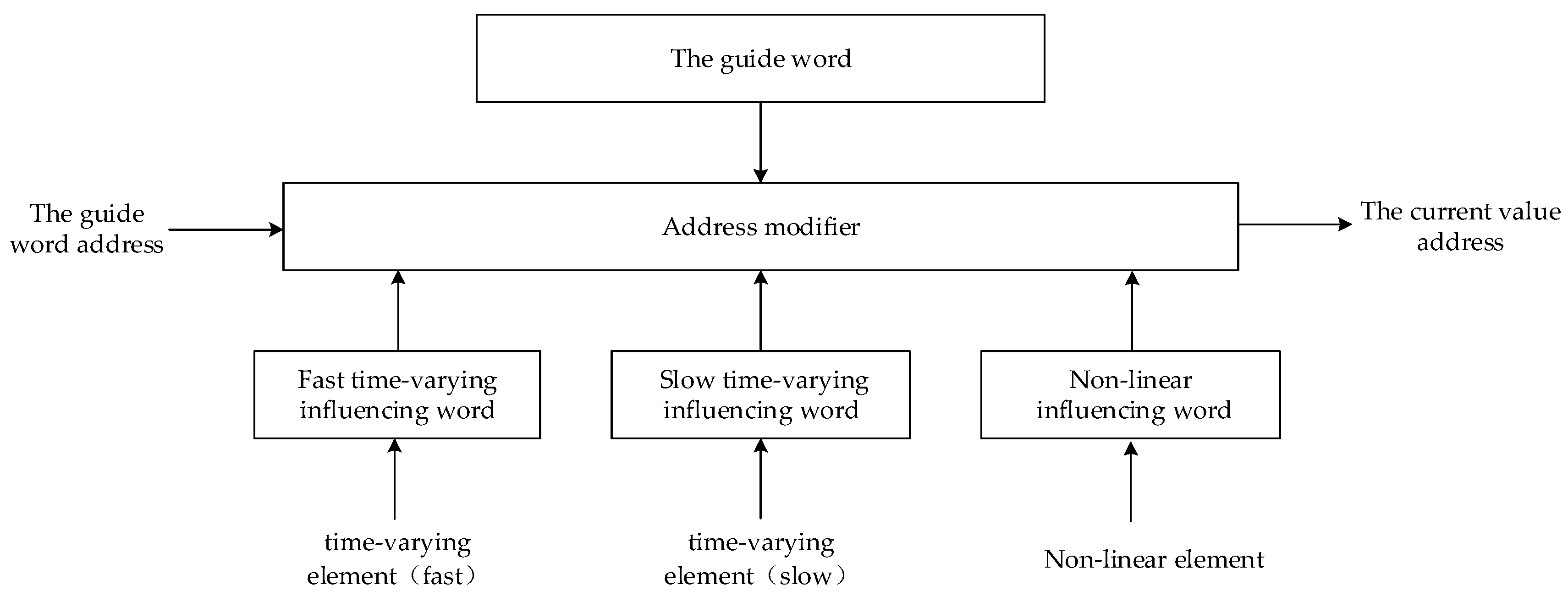 Energies 10 01239 g005