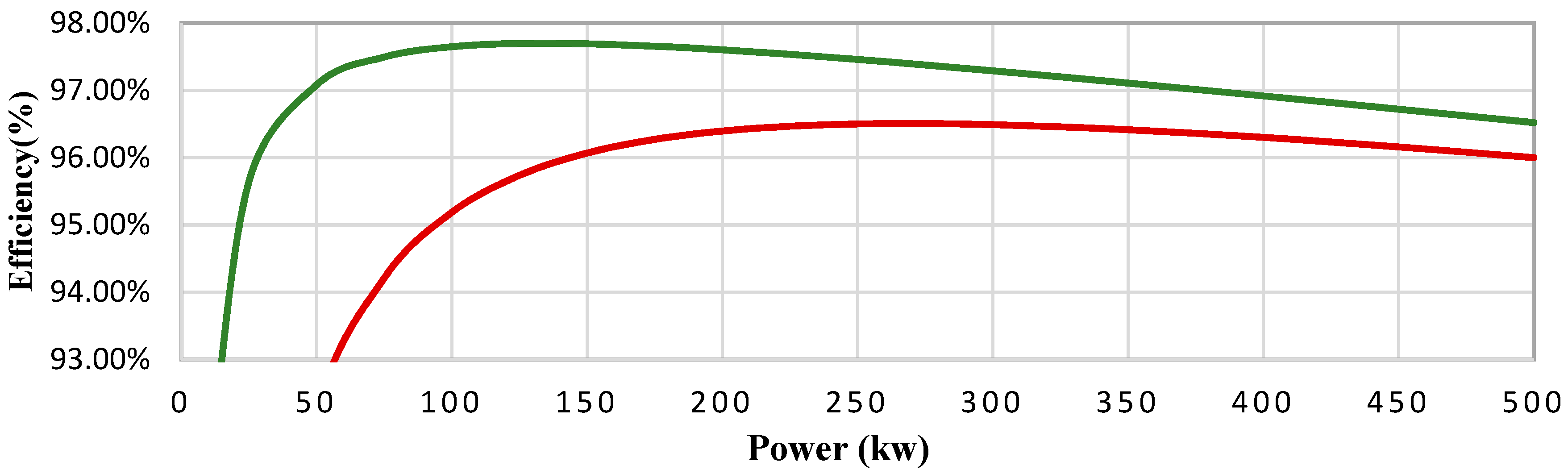 Energies 10 01242 g002 Energies 10 01242 g002