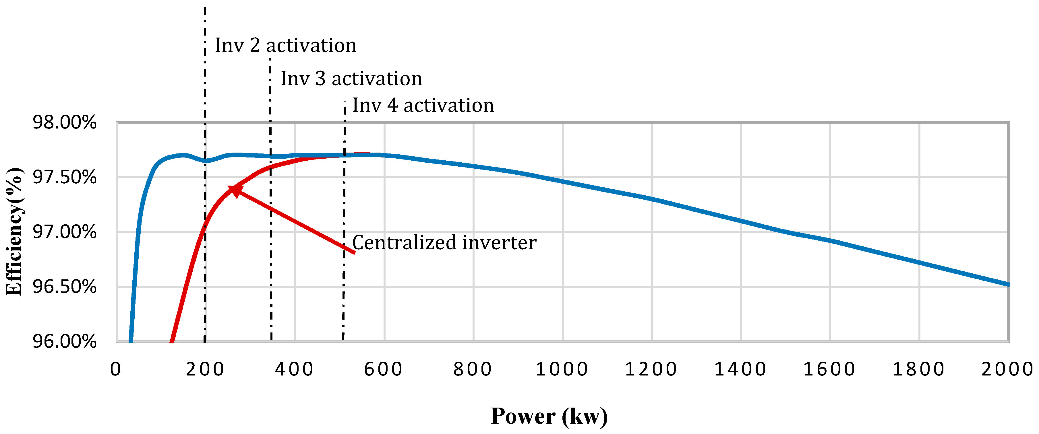Energies 10 01242 g003 Energies 10 01242 g003