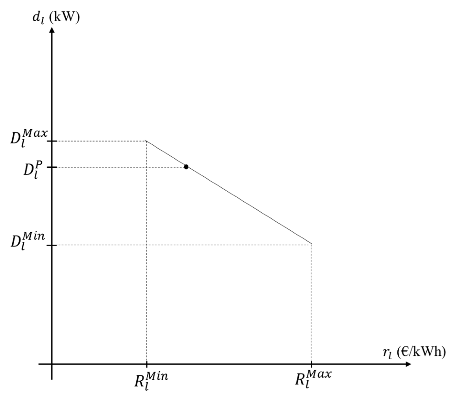 Energies 10 01245 g002 Energies 10 01245 g002