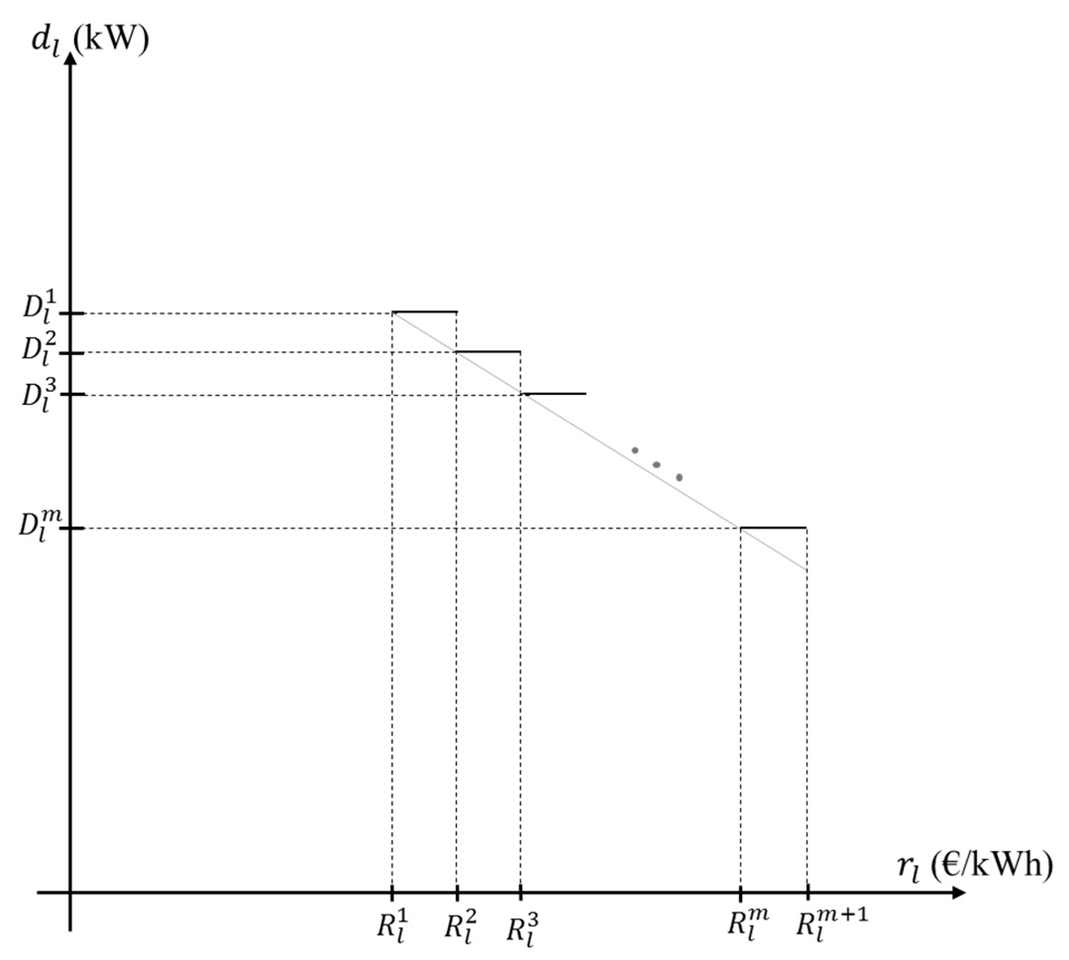 Energies 10 01245 g003 Energies 10 01245 g003