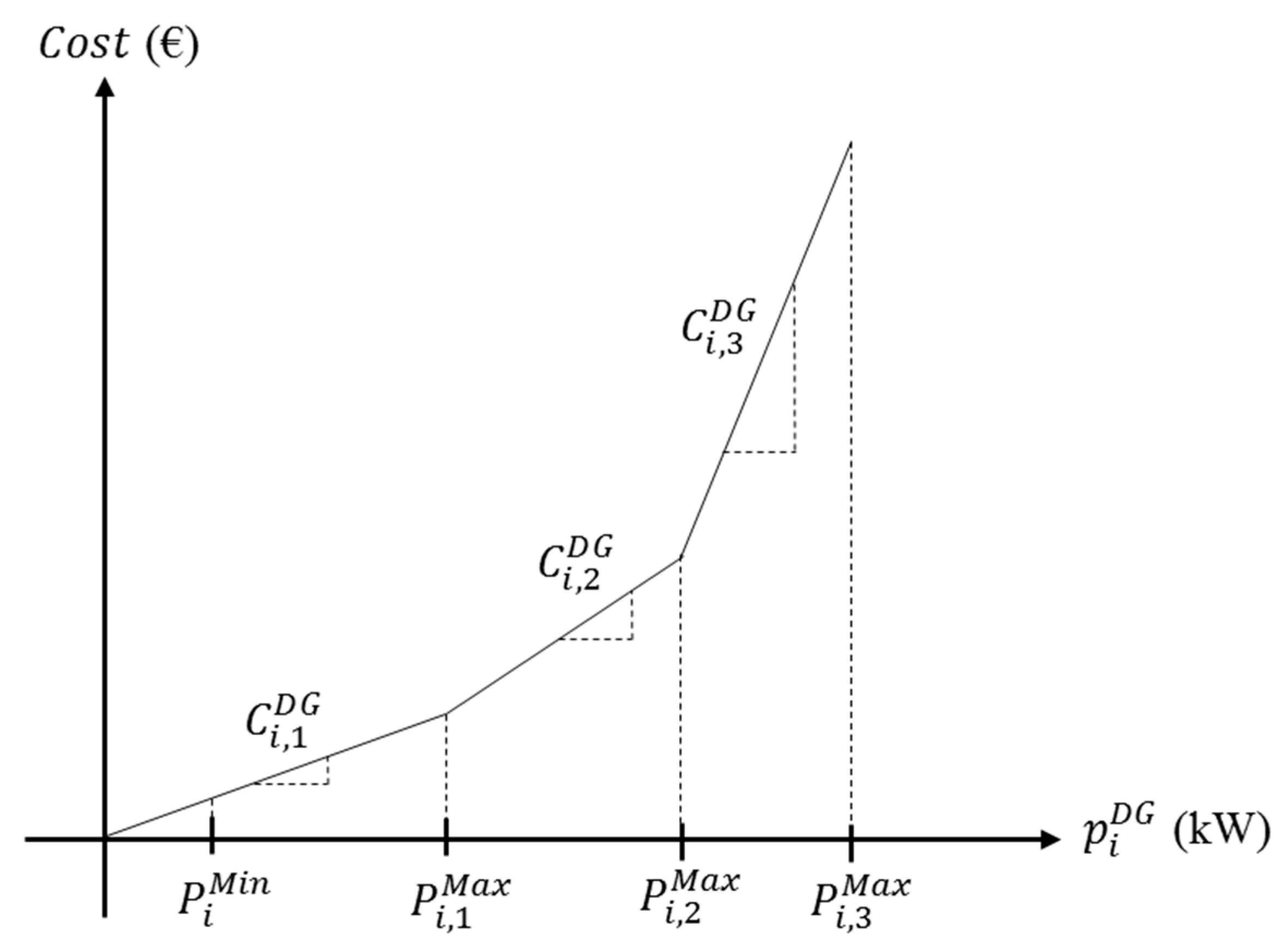 Energies 10 01245 g004 Energies 10 01245 g004