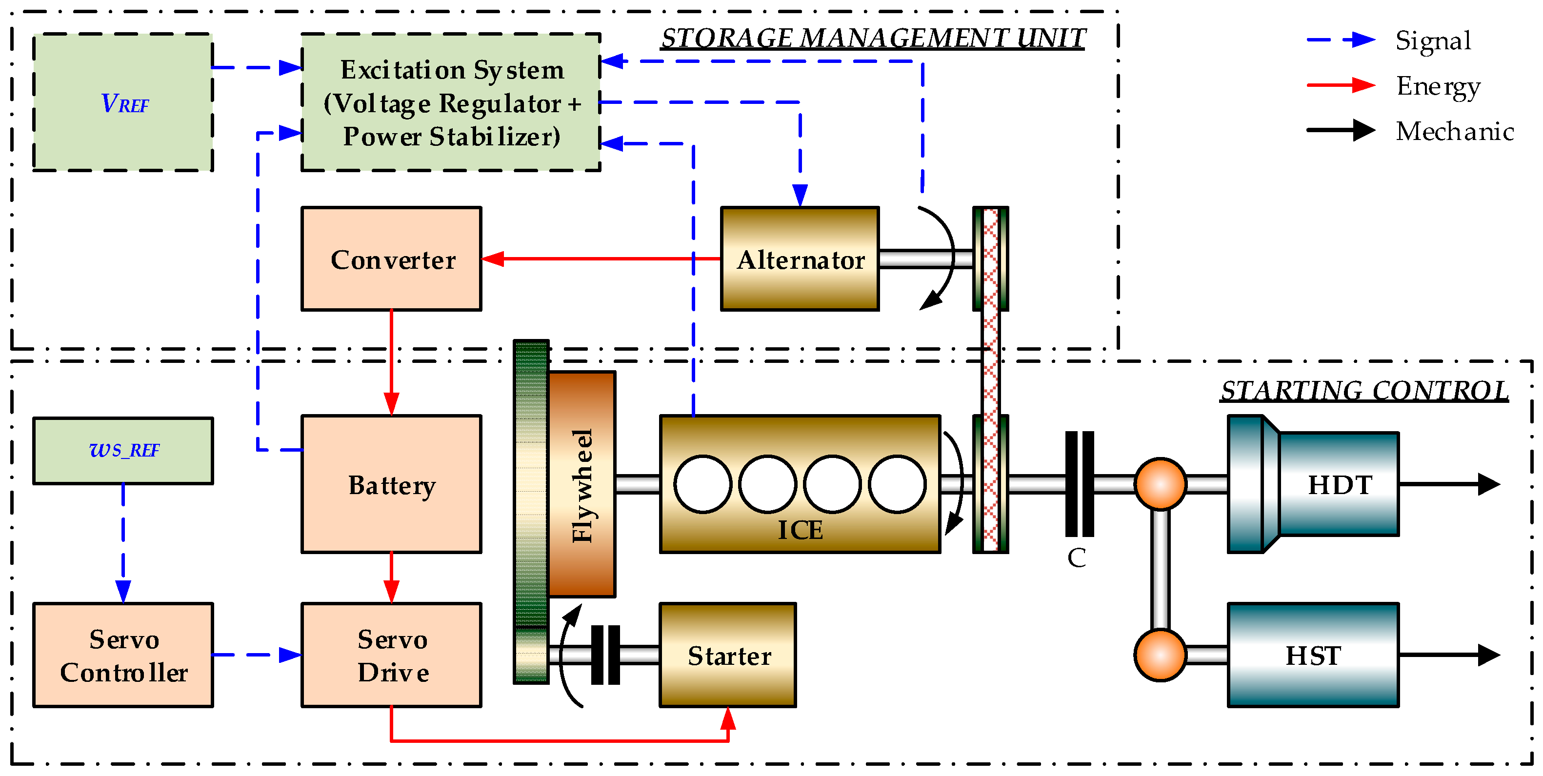 Energies 10 01250 g001