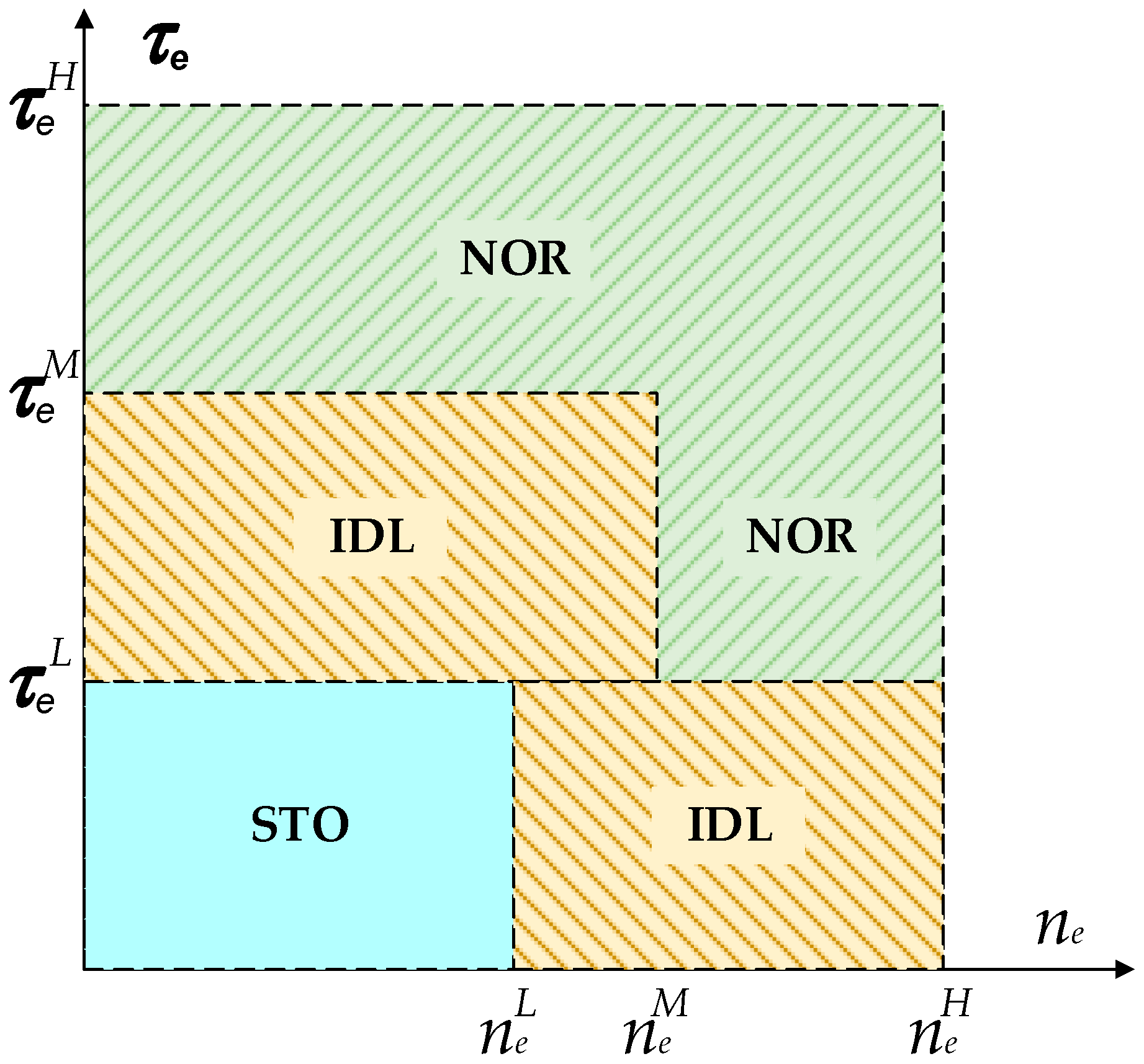 Energies 10 01250 g002