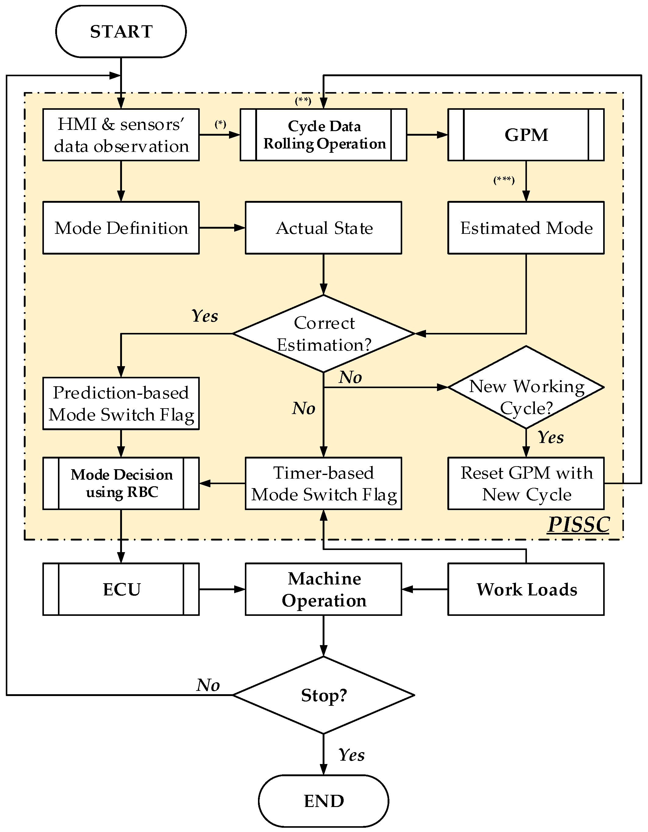 Energies 10 01250 g003