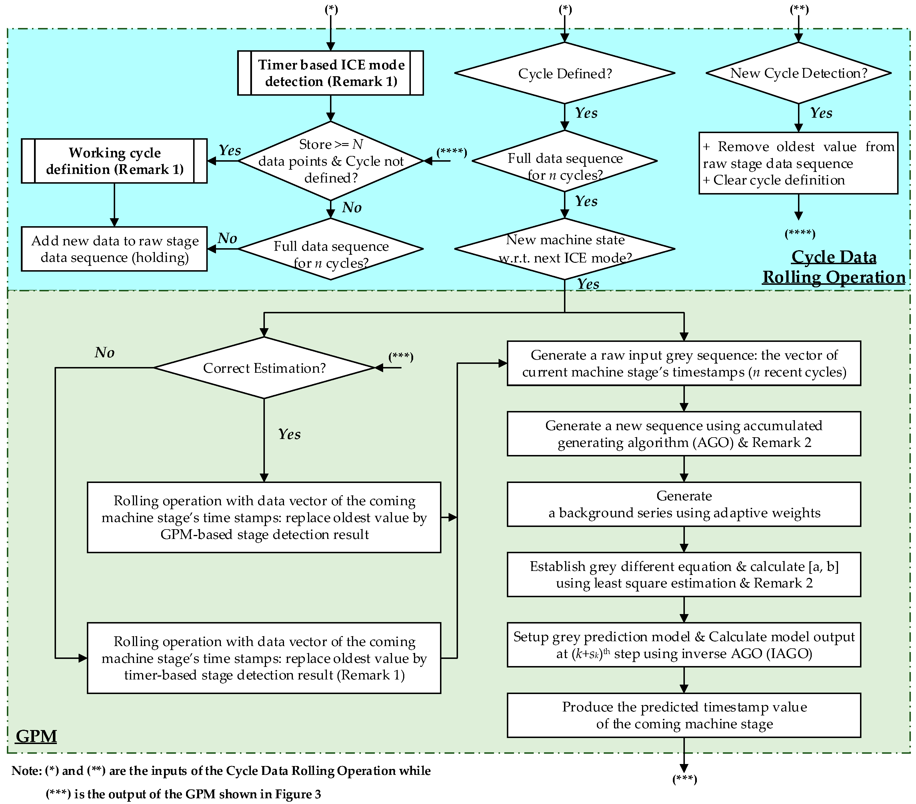 Energies 10 01250 g004