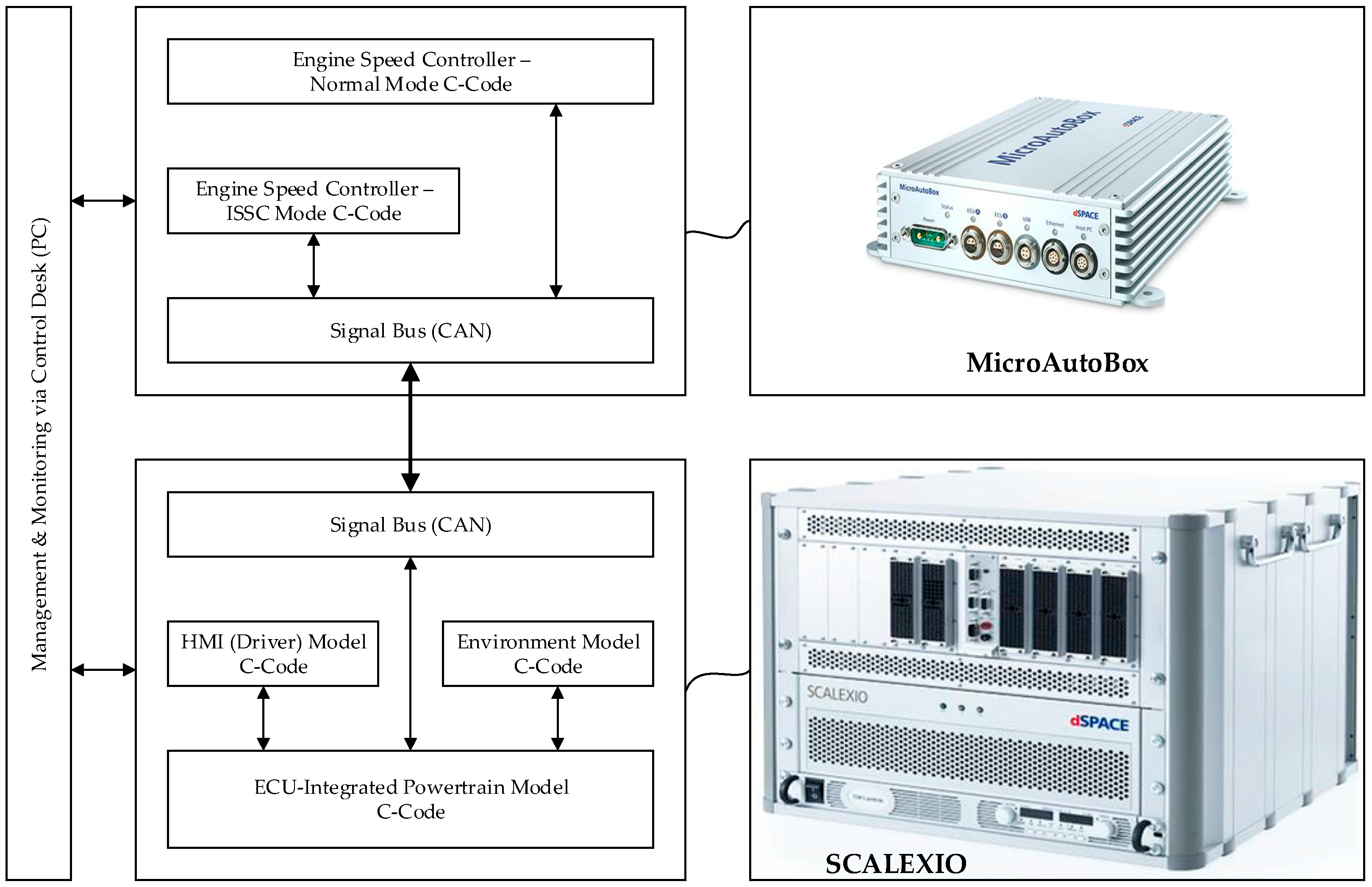 Energies 10 01250 g005
