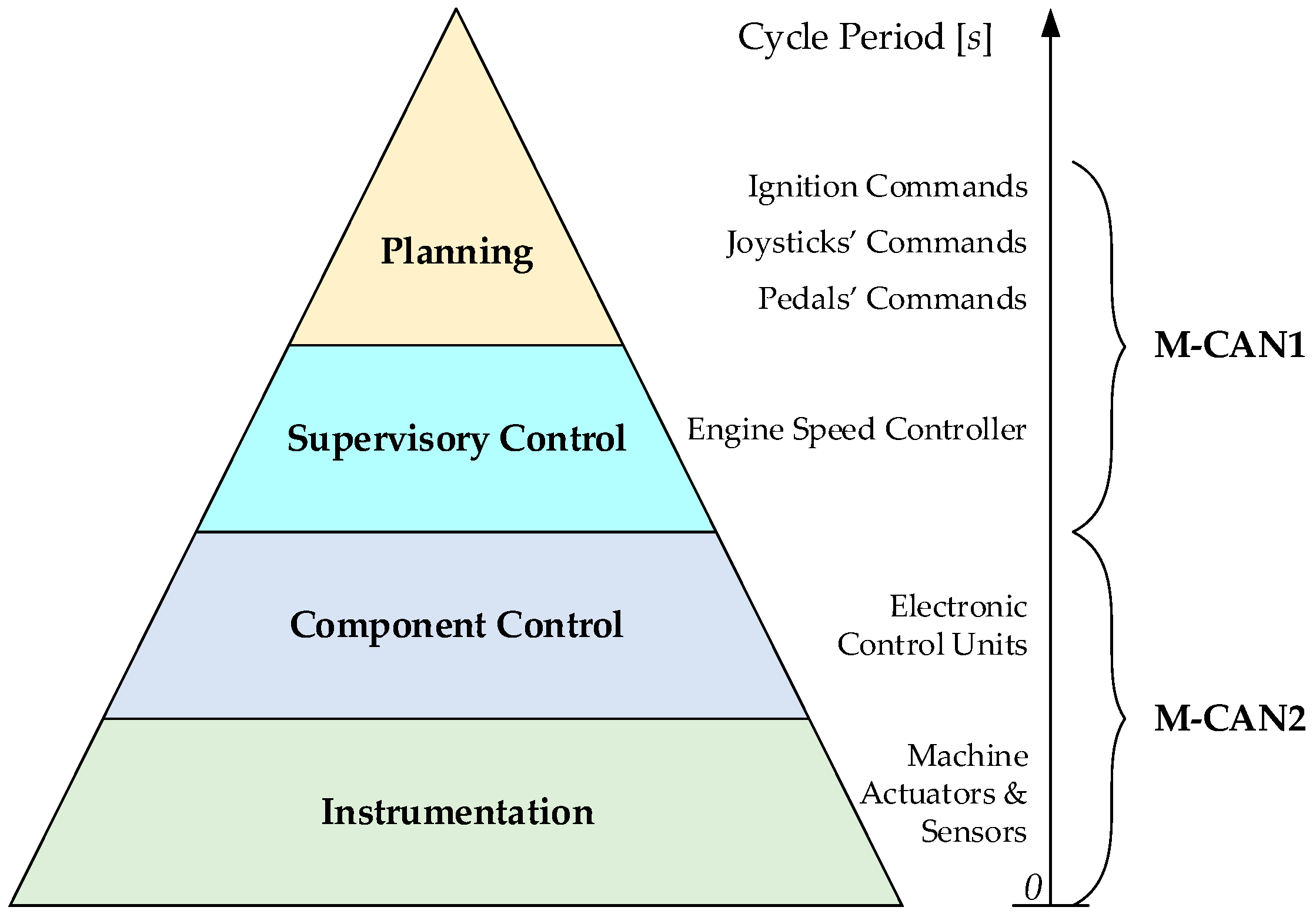 Energies 10 01250 g007