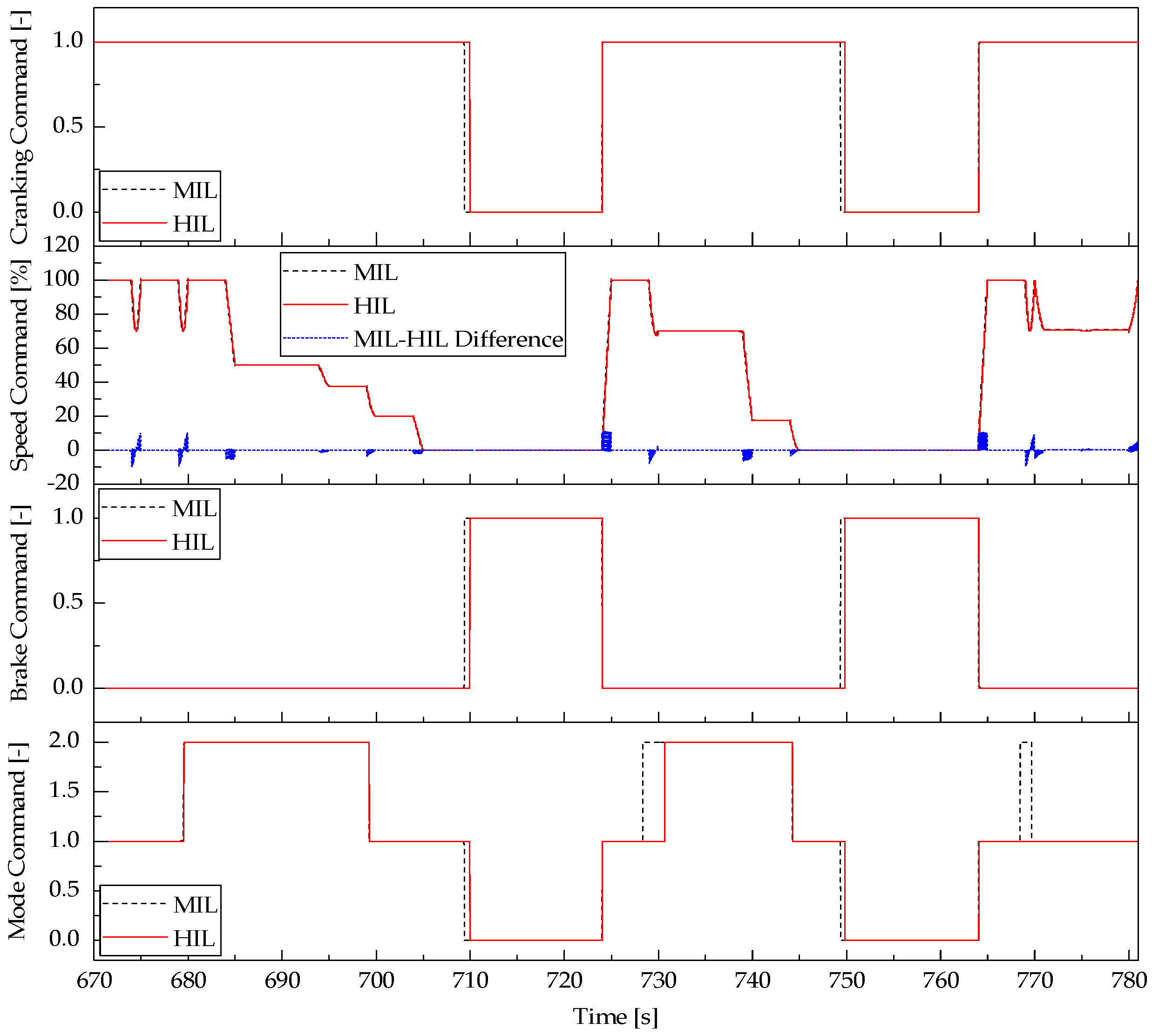 Energies 10 01250 g012