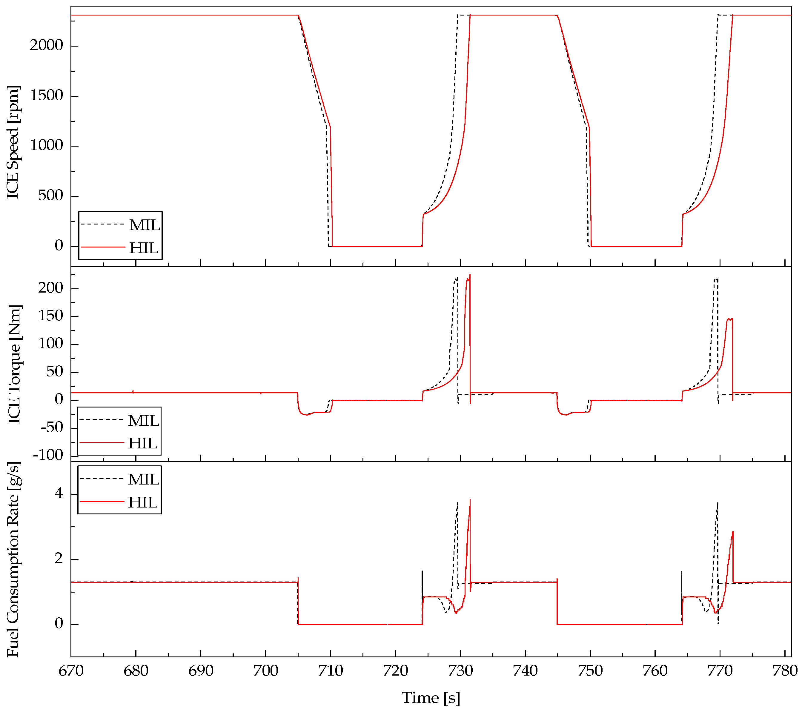 Energies 10 01250 g013