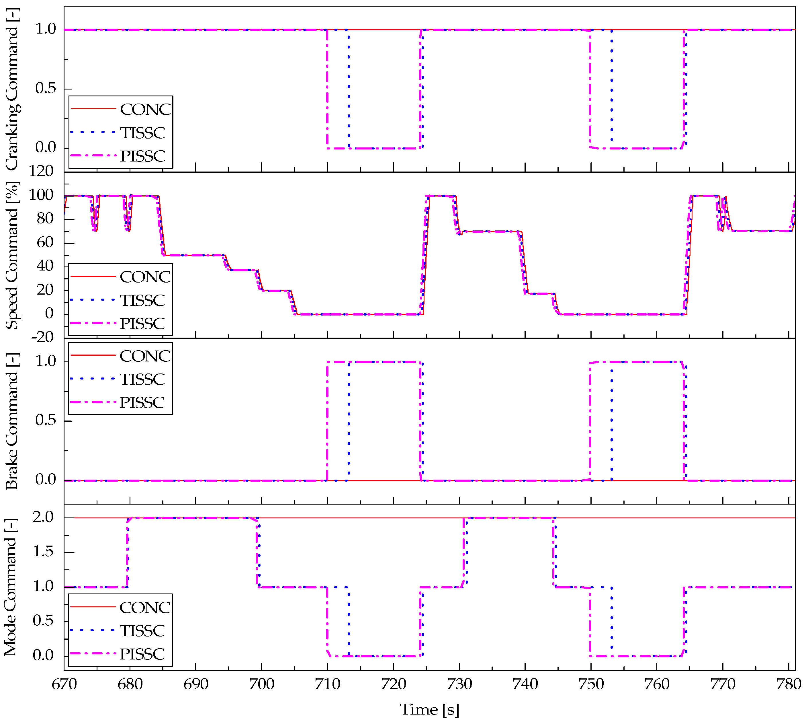 Energies 10 01250 g016