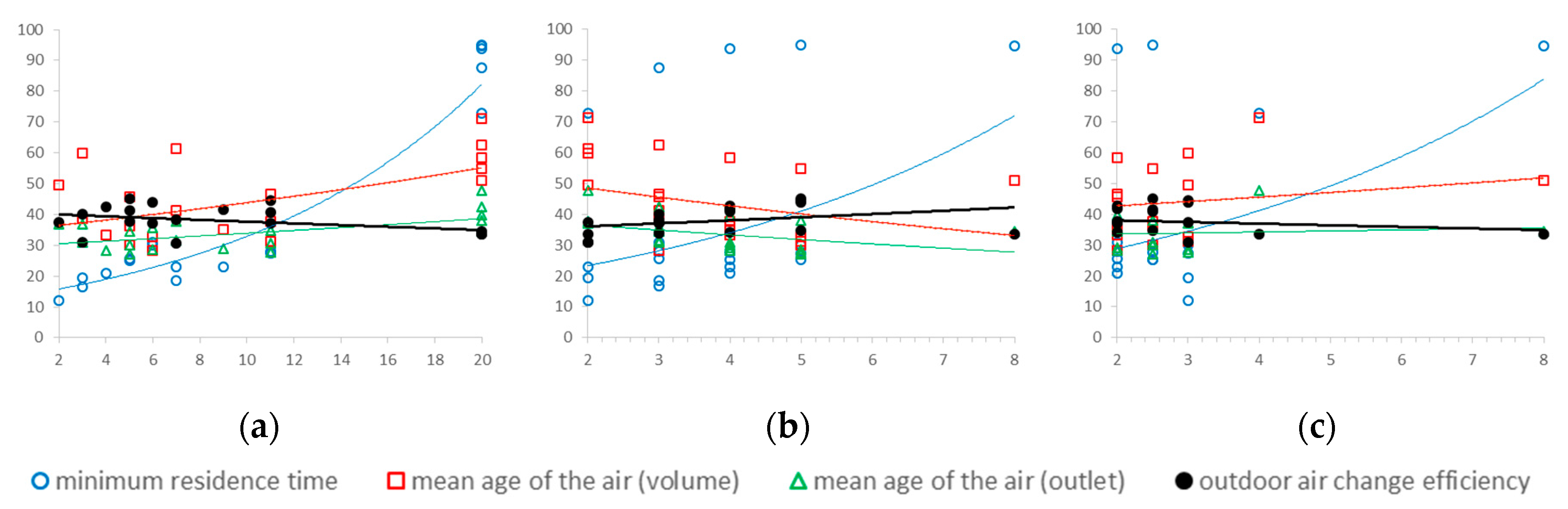 Energies 10 01252 g008