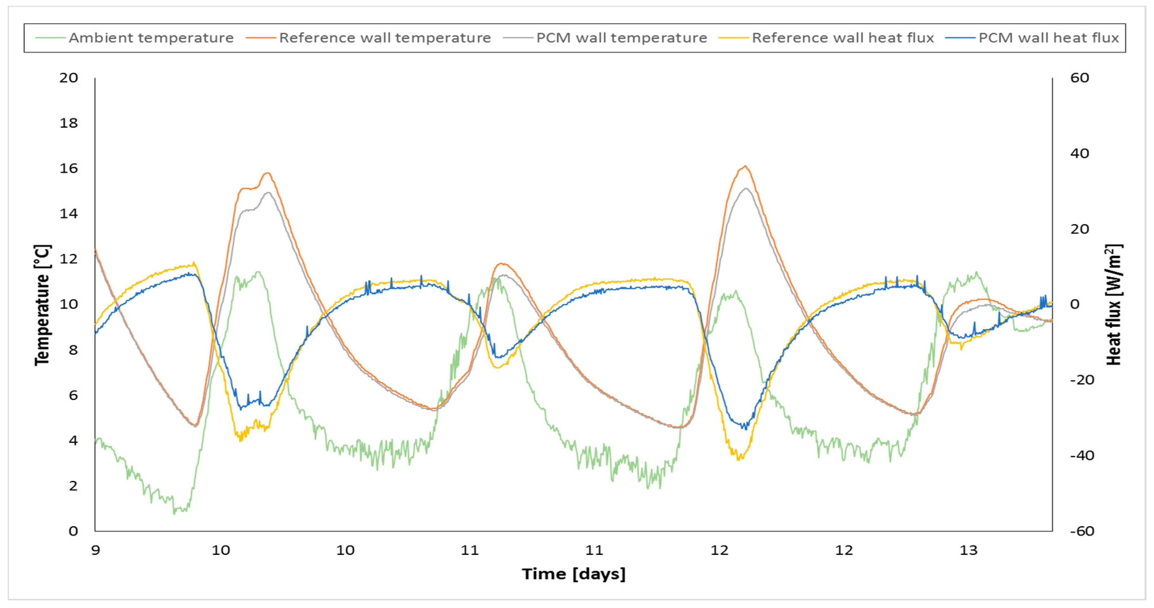 Energies 10 01254 g006
