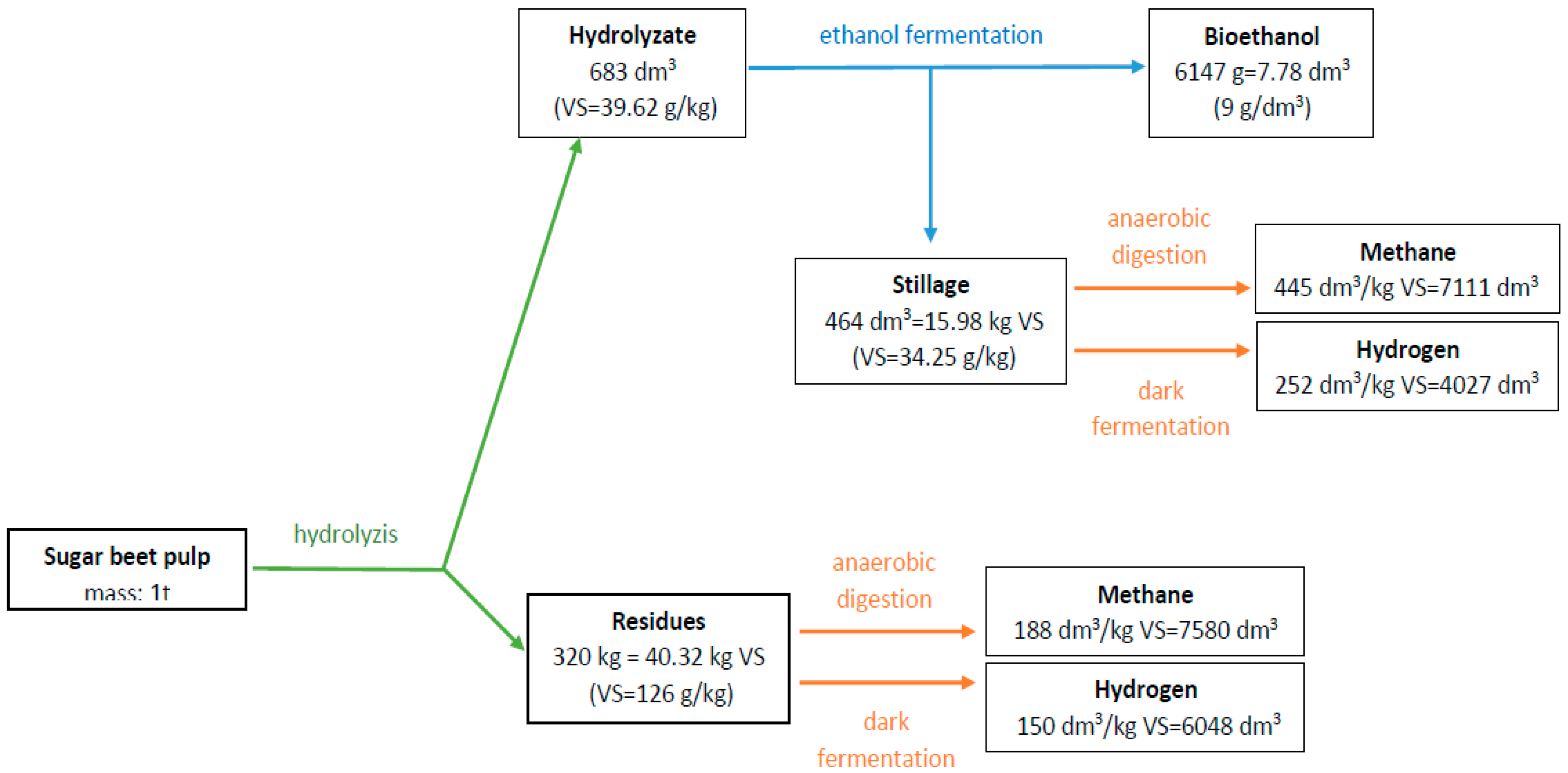 Energies 10 01255 g006 Energies 10 01255 g006
