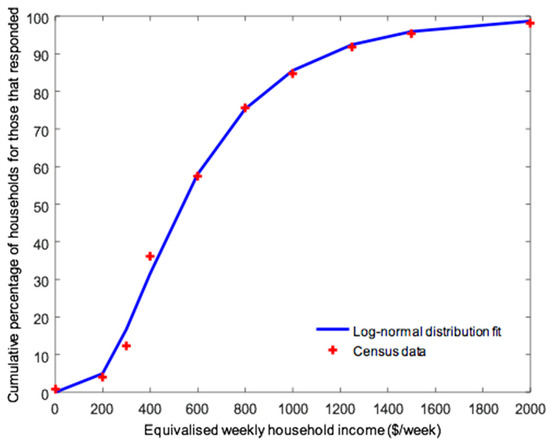 Energies 10 01256 g008 550