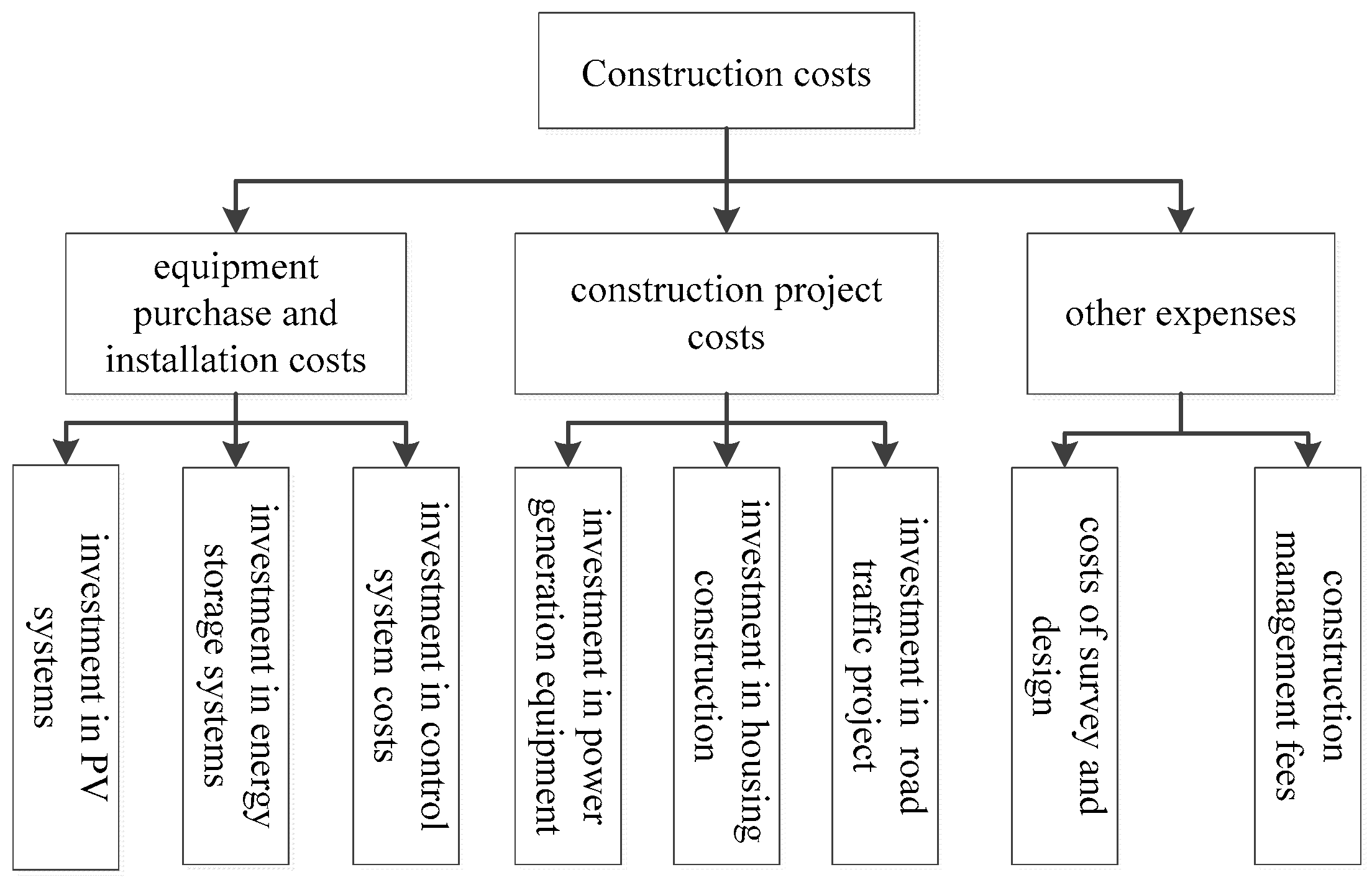 Energies 10 01257 g001