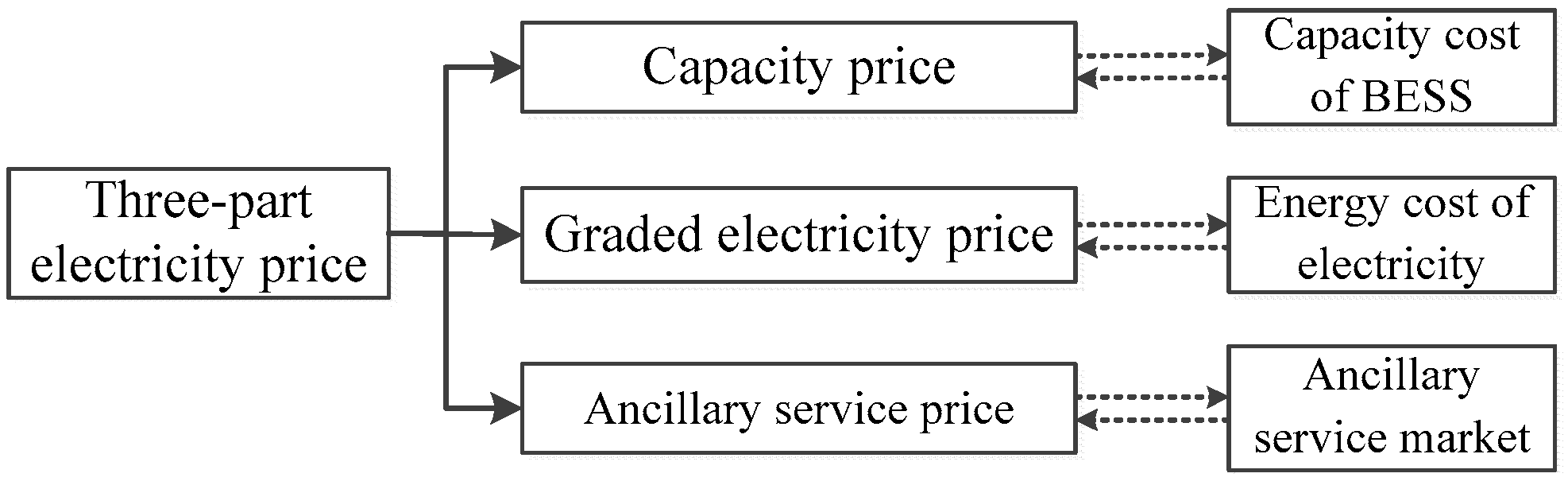 Energies 10 01257 g003