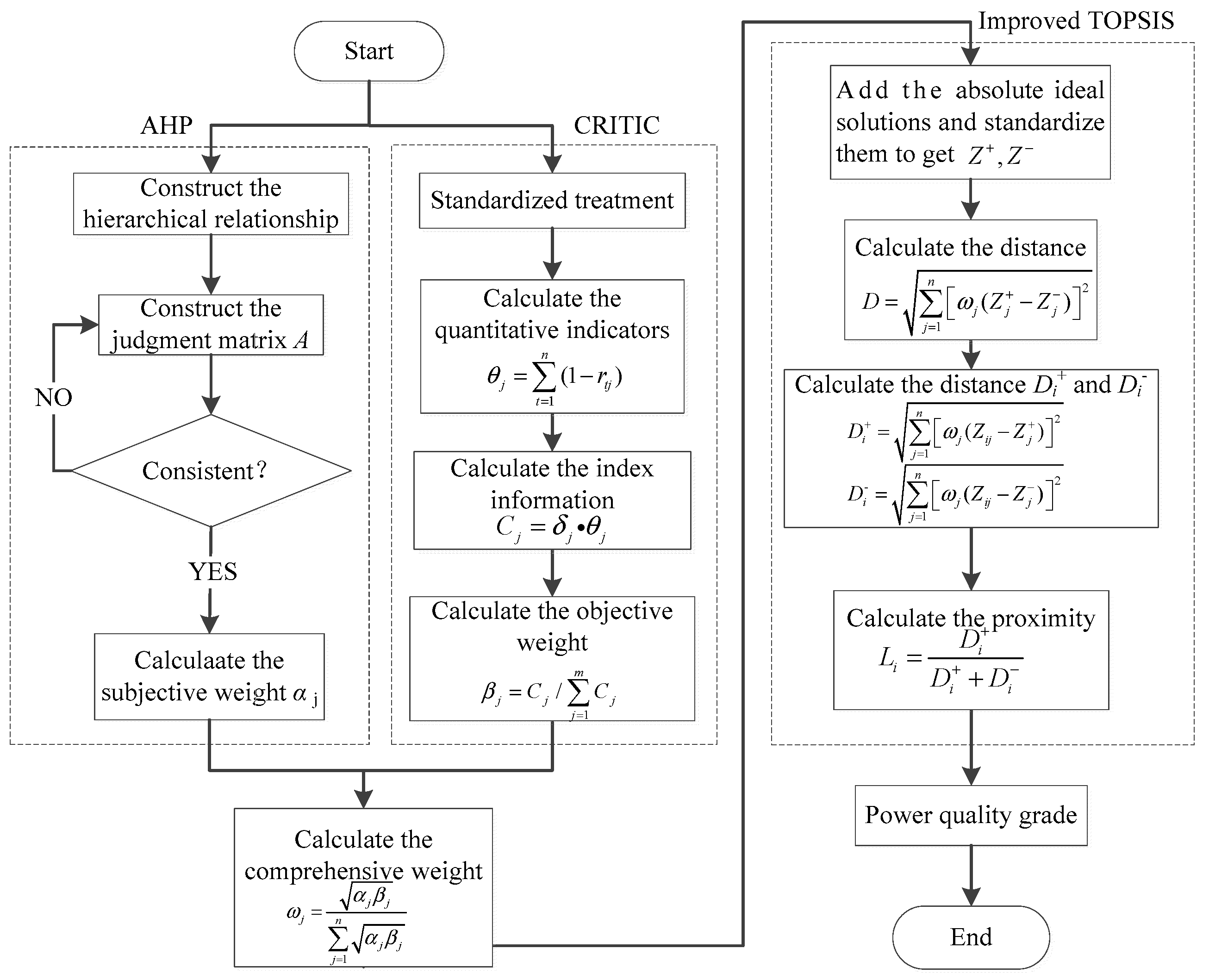 Energies 10 01257 g004