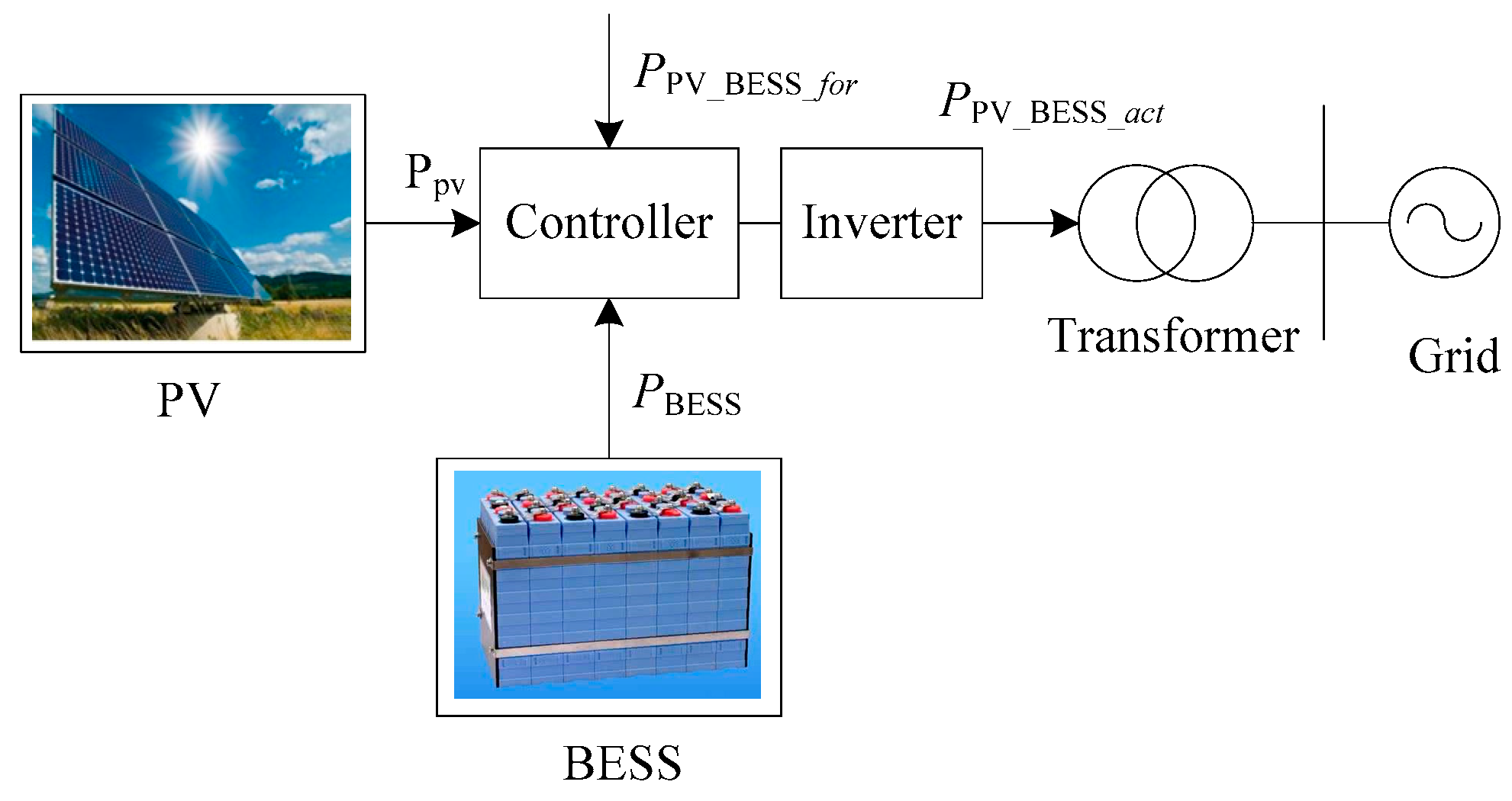 Energies 10 01257 g005