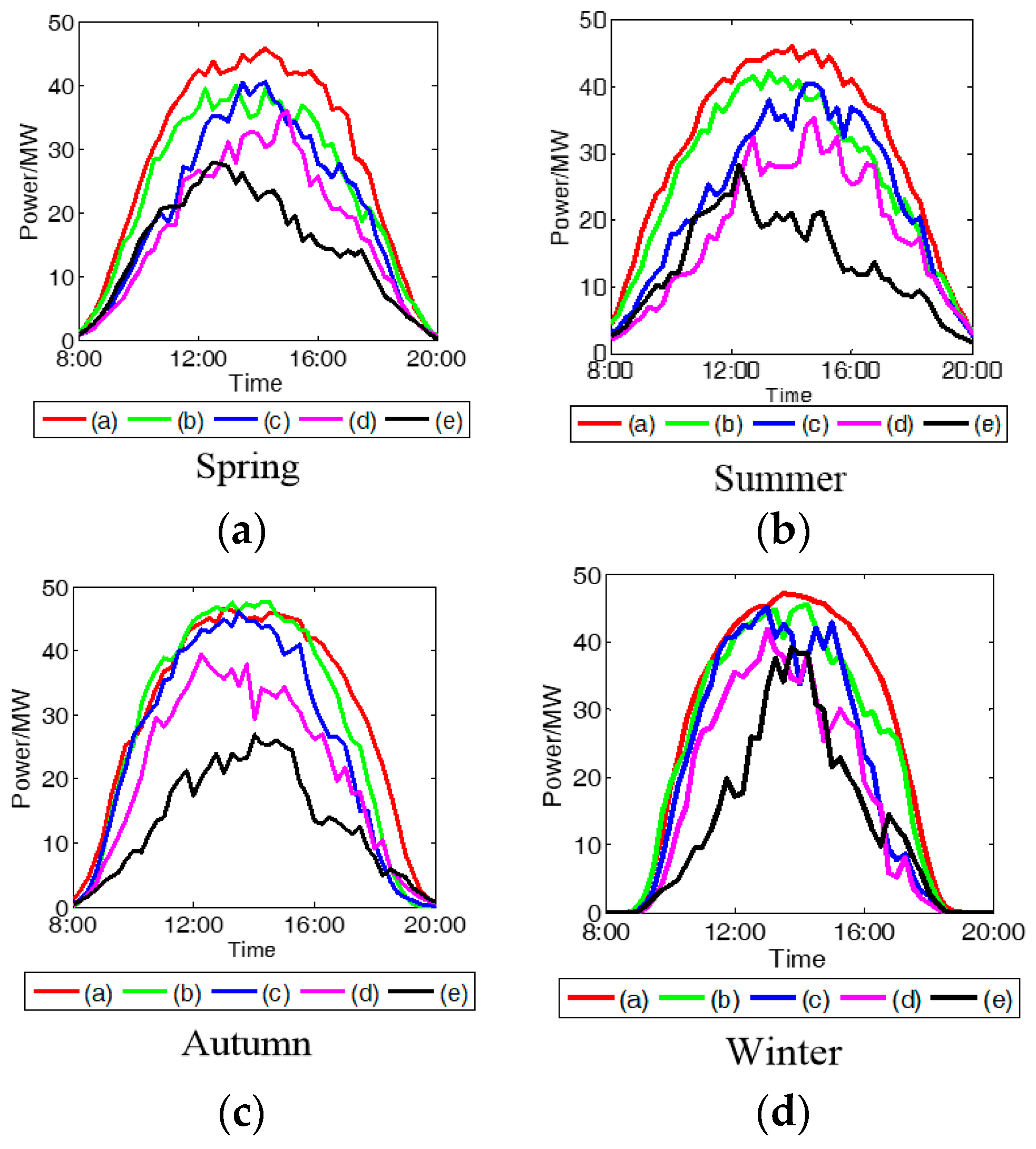 Energies 10 01257 g007
