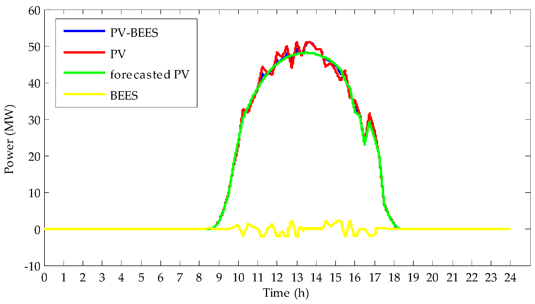 Energies 10 01257 g008