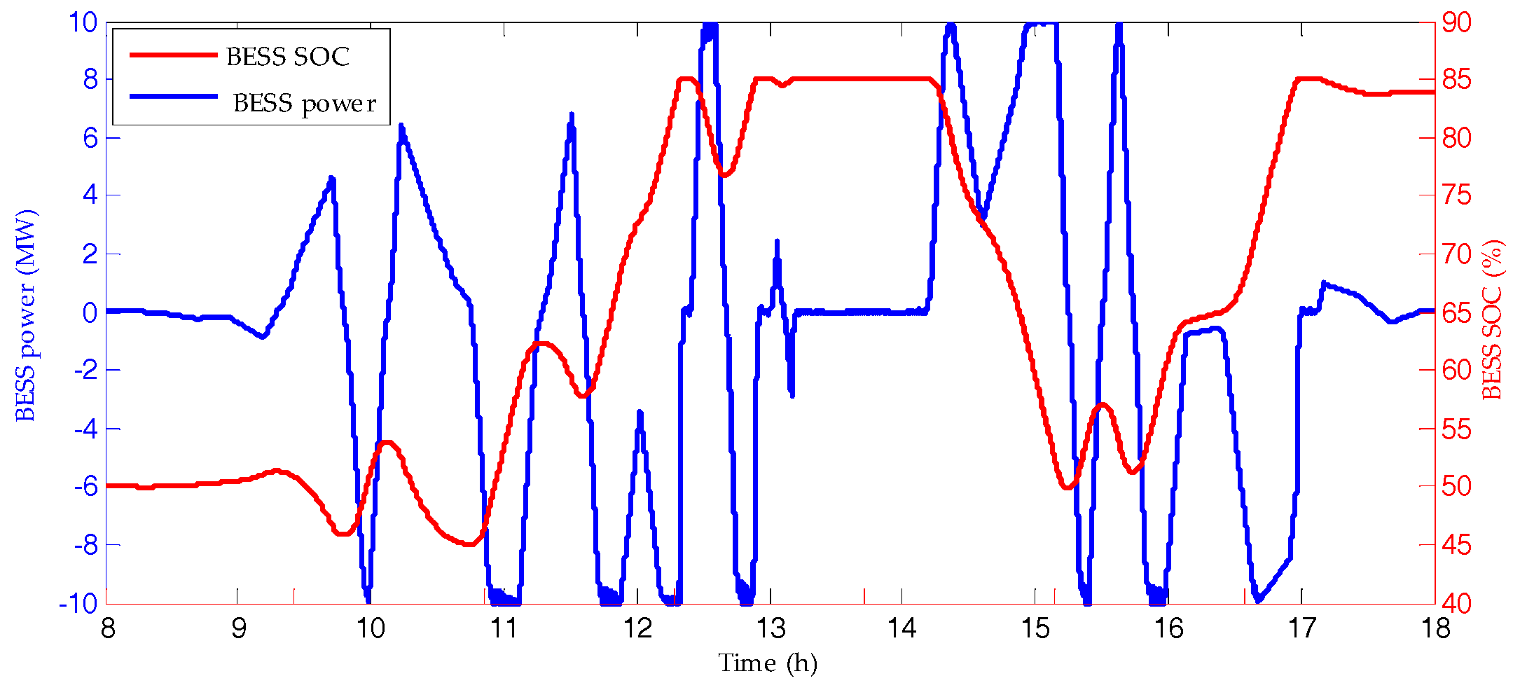 Energies 10 01257 g009