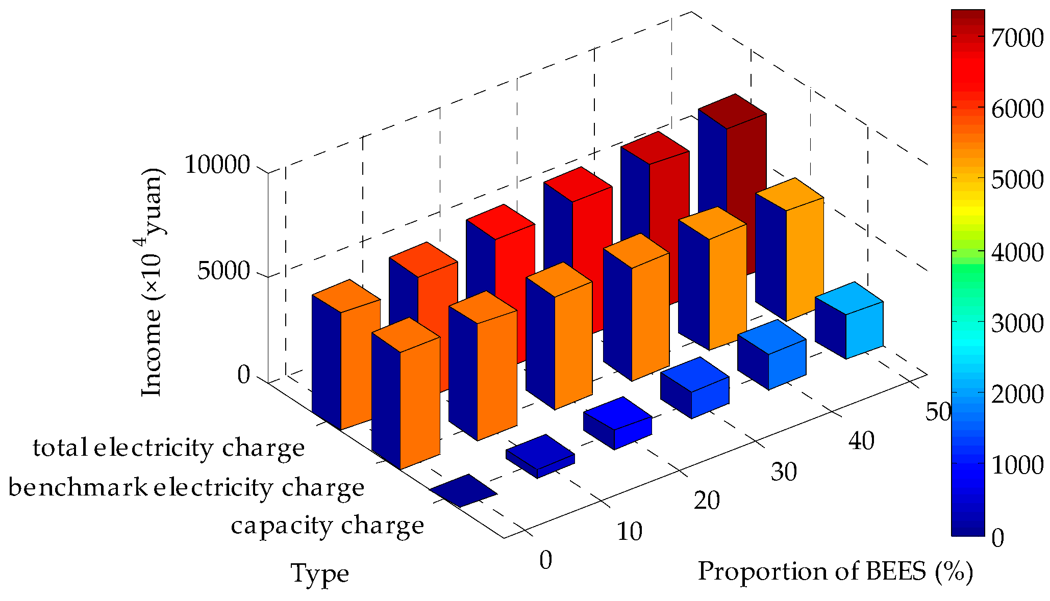 Energies 10 01257 g011