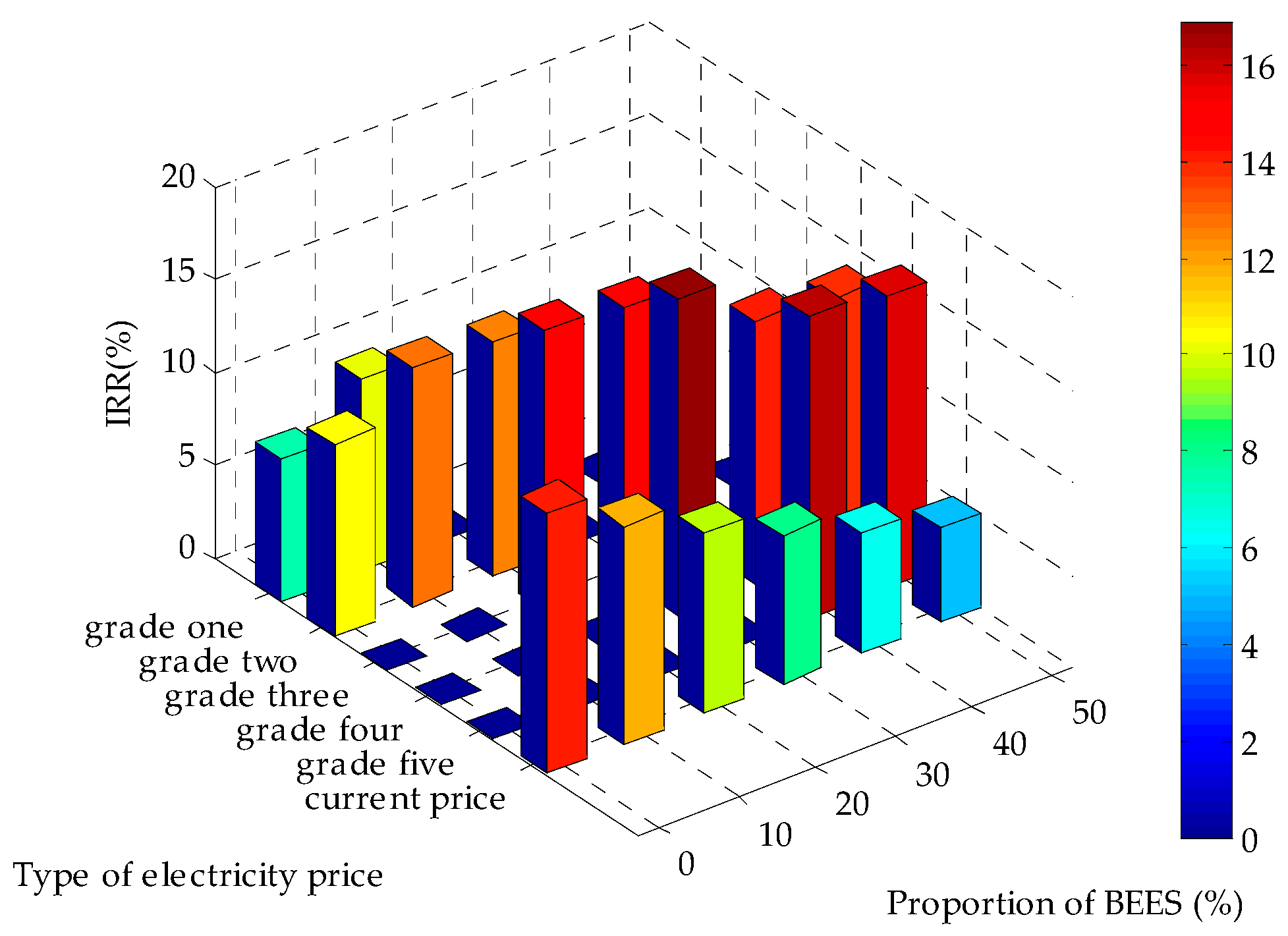 Energies 10 01257 g012