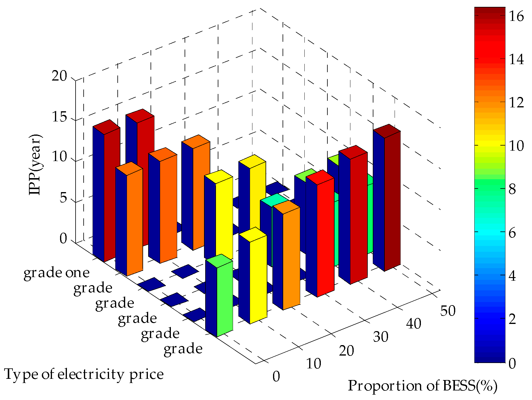 Energies 10 01257 g013