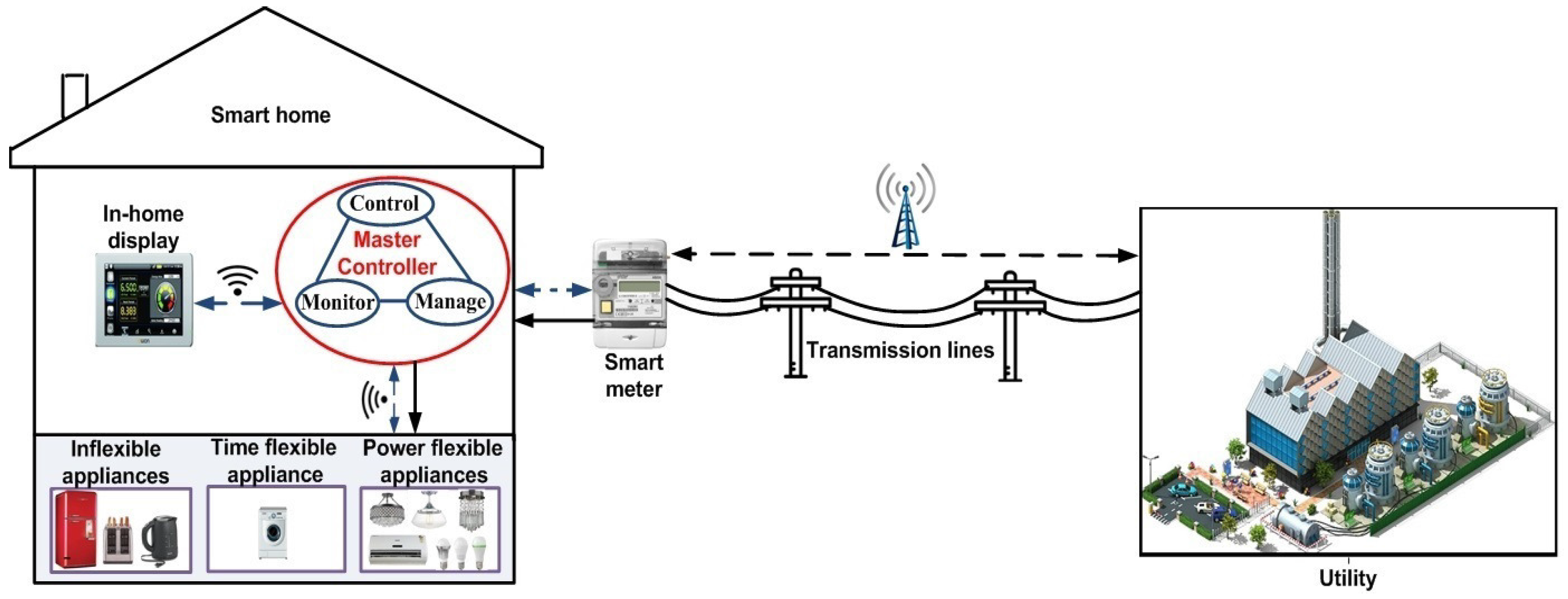 Energies 10 01258 g001 Energies 10 01258 g001