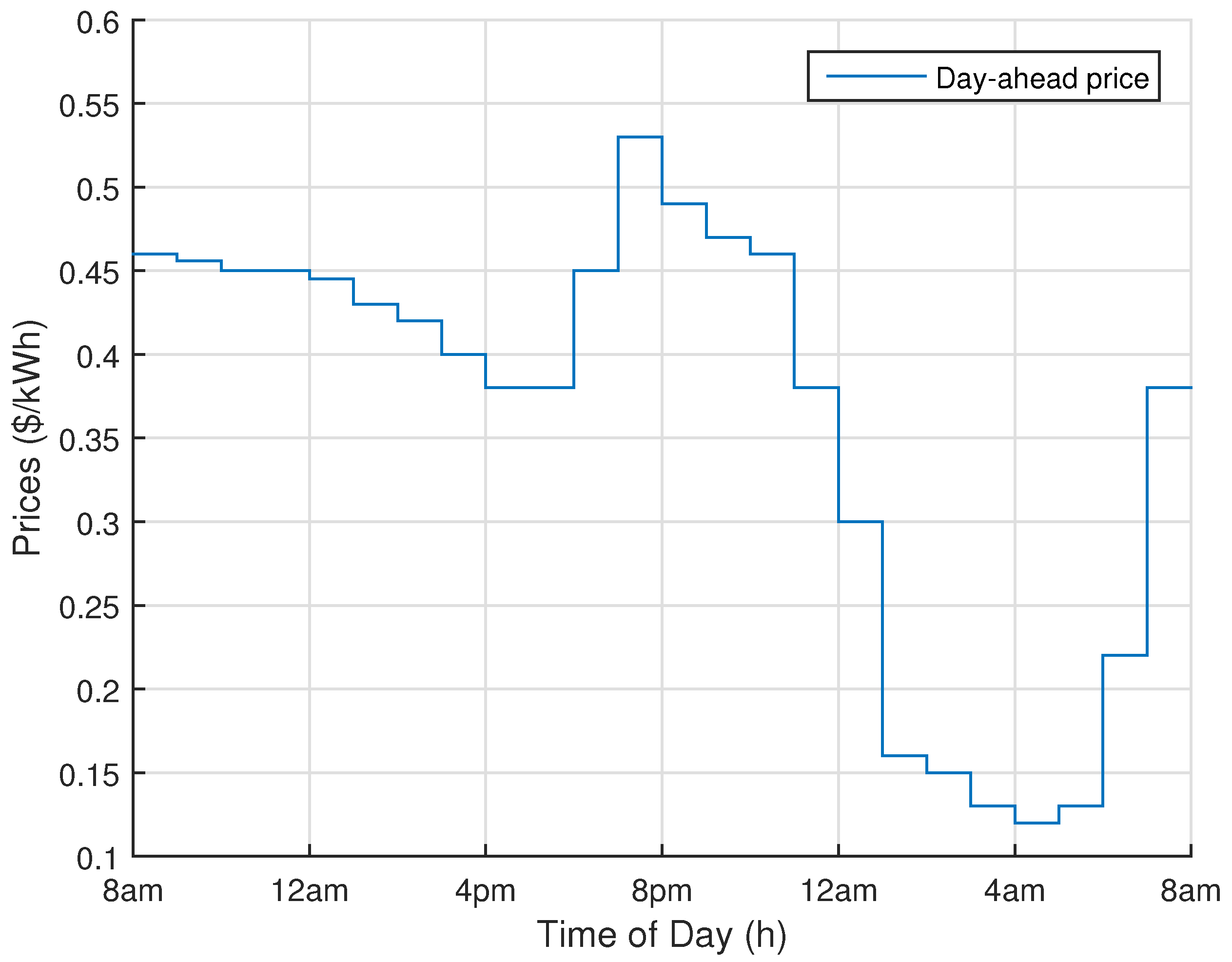 Energies 10 01258 g002 Energies 10 01258 g002