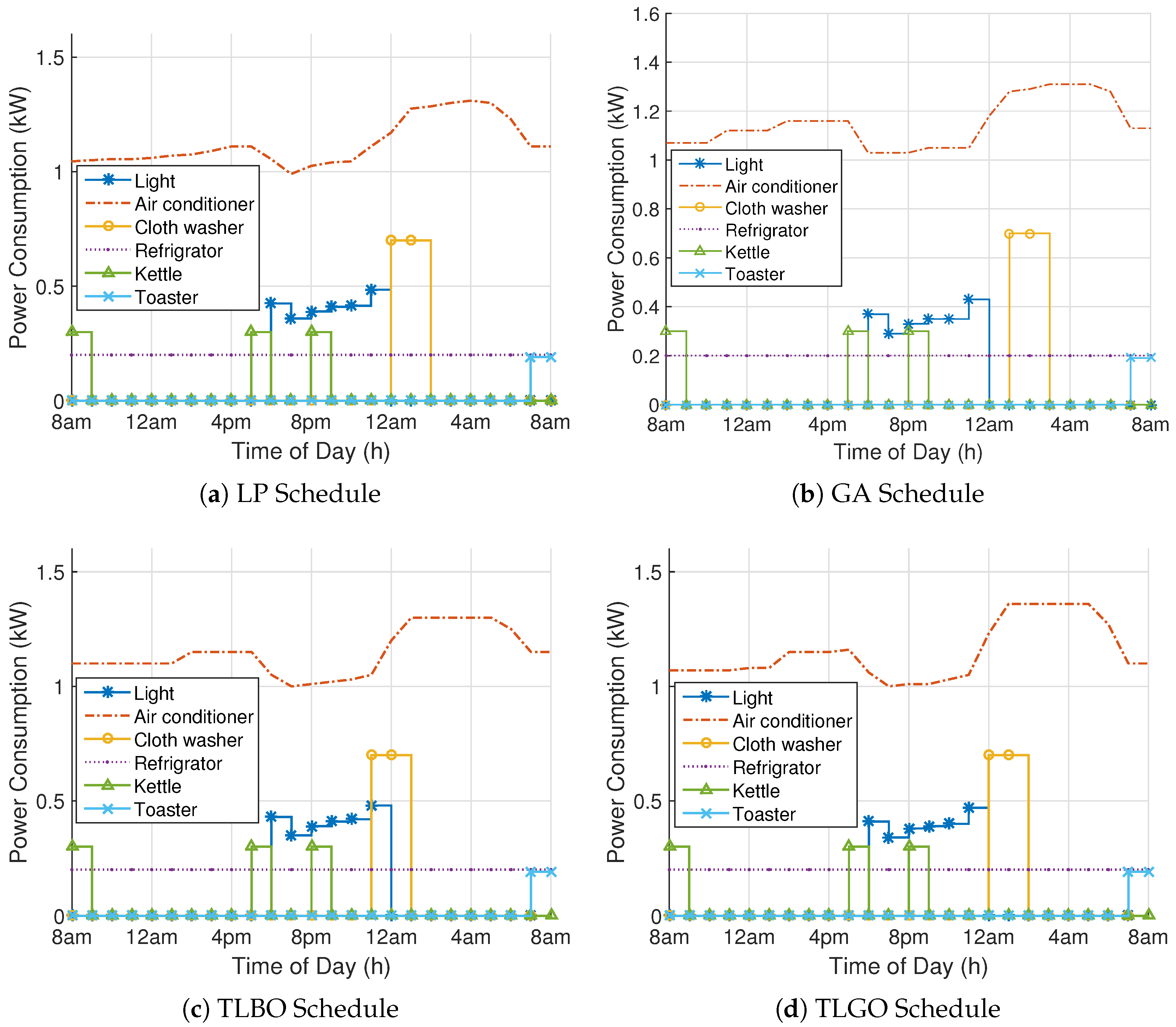 Energies 10 01258 g003 Energies 10 01258 g003