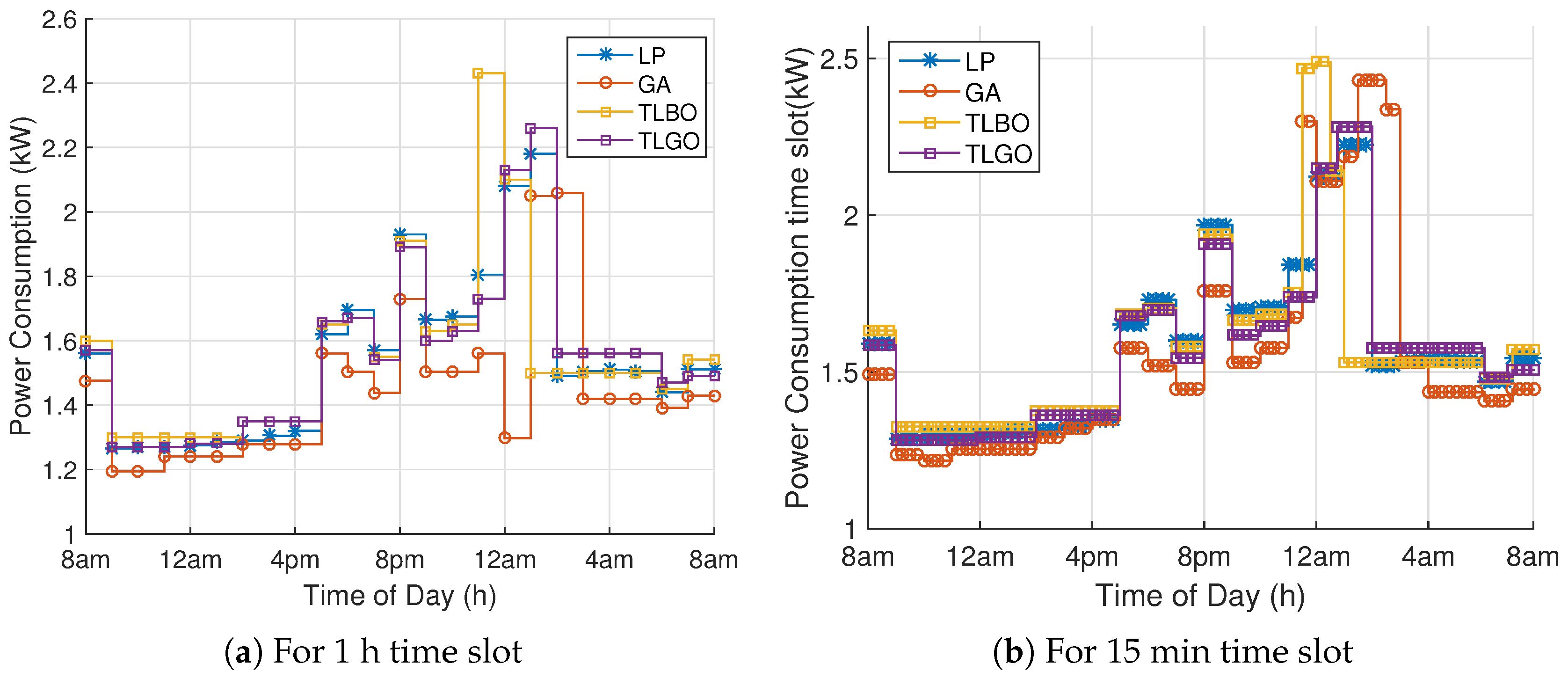 Energies 10 01258 g004 Energies 10 01258 g004
