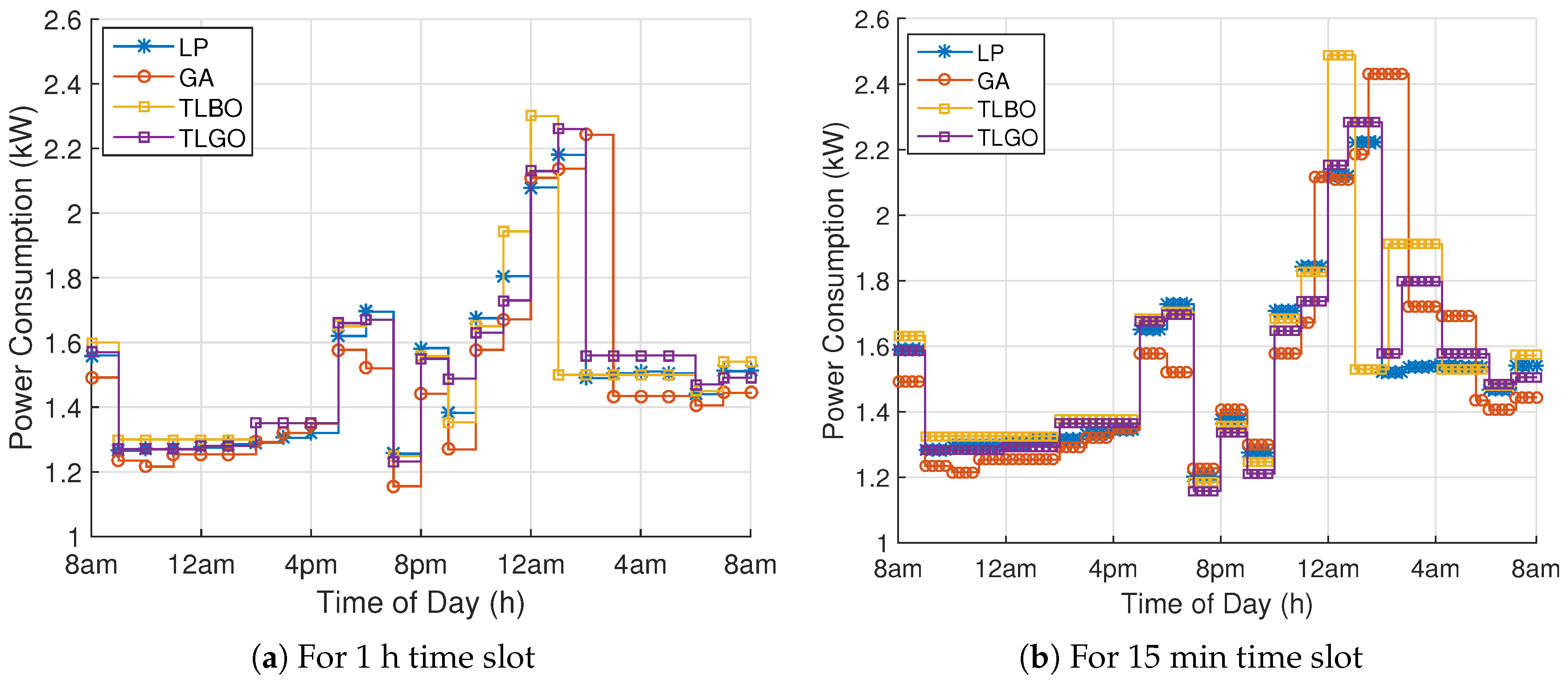 Energies 10 01258 g005 Energies 10 01258 g005