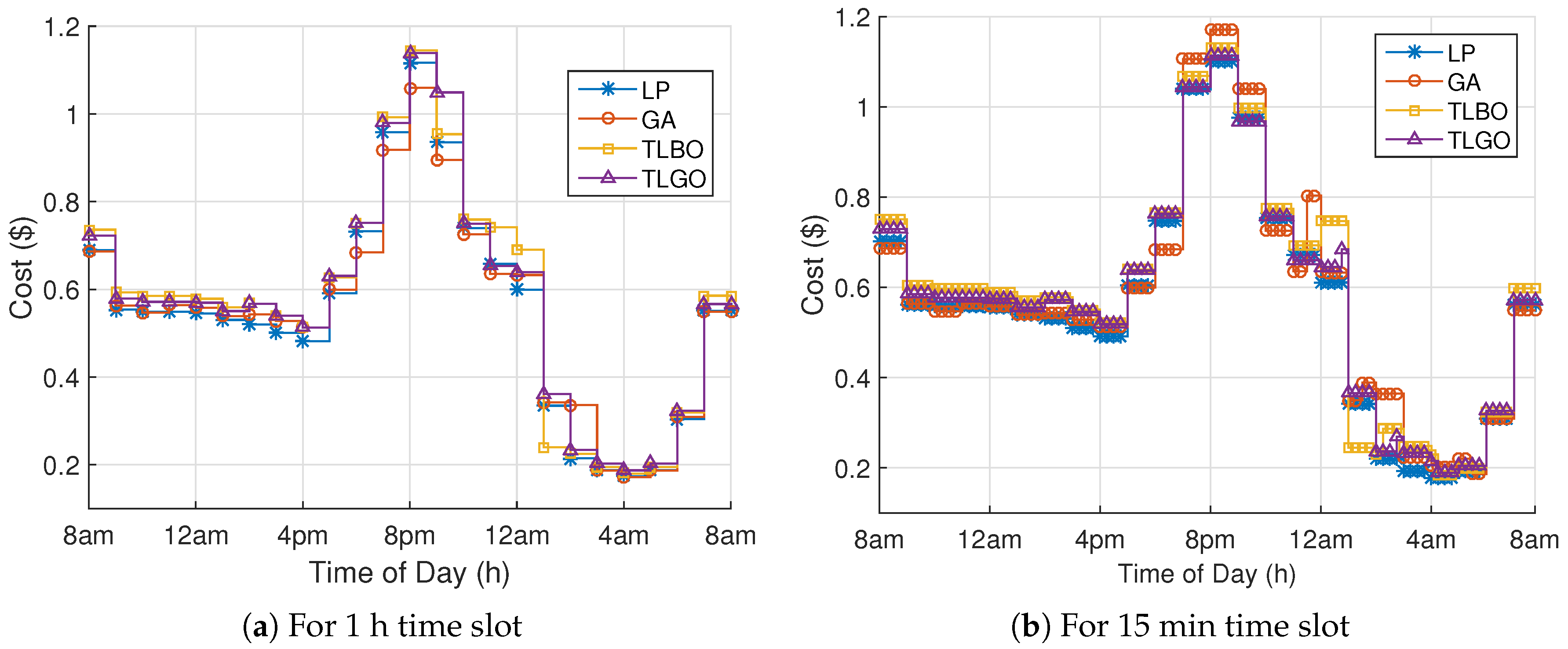 Energies 10 01258 g007 Energies 10 01258 g007