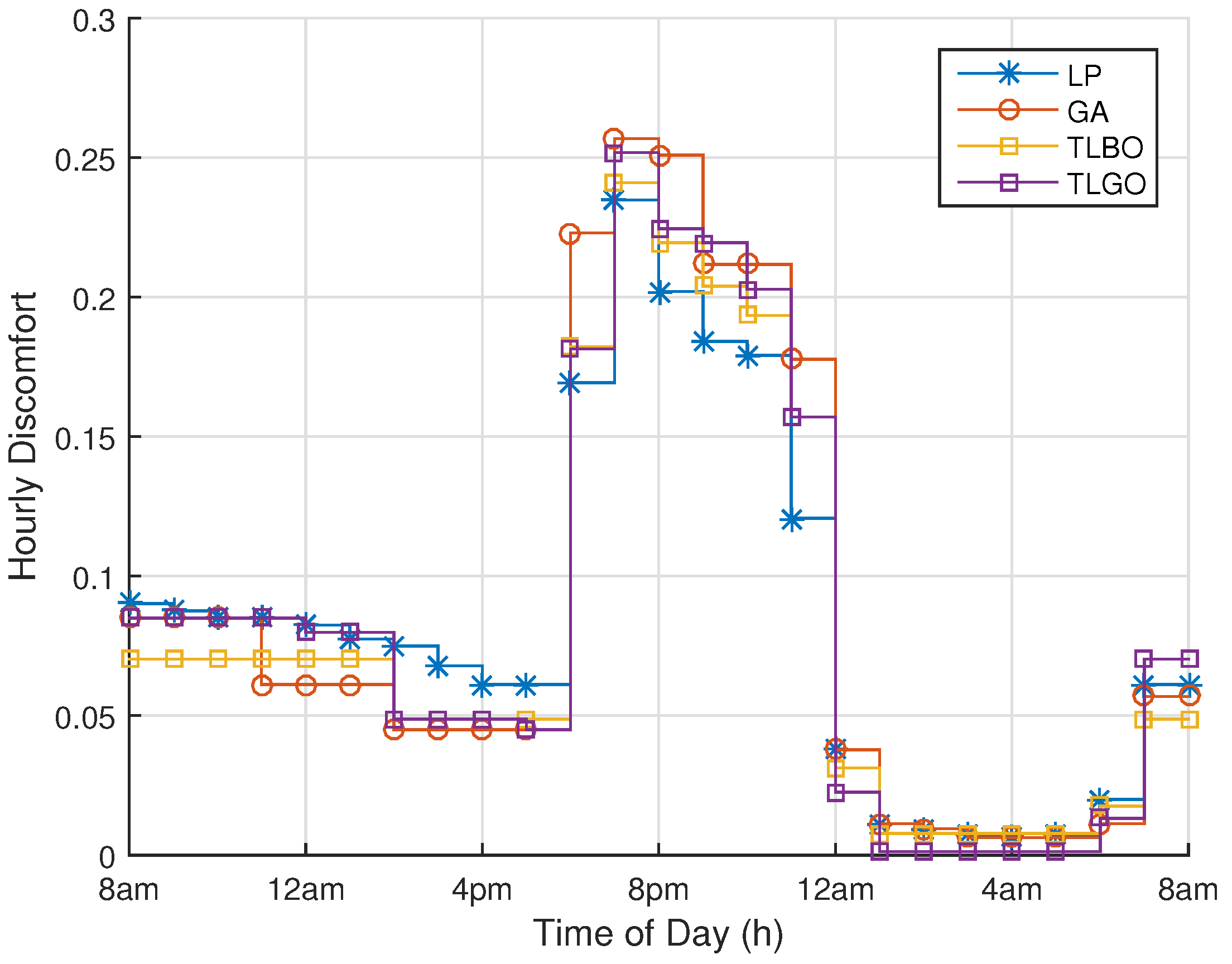 Energies 10 01258 g008 Energies 10 01258 g008