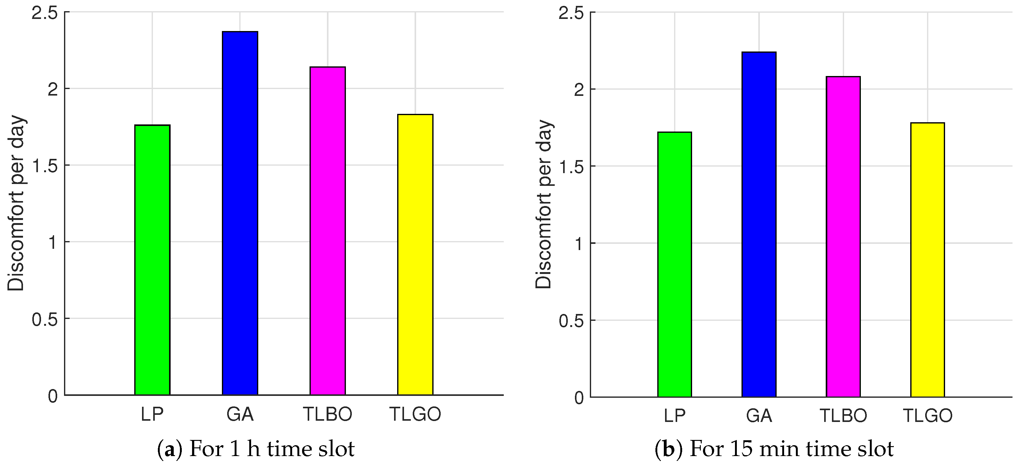 Energies 10 01258 g009 Energies 10 01258 g009