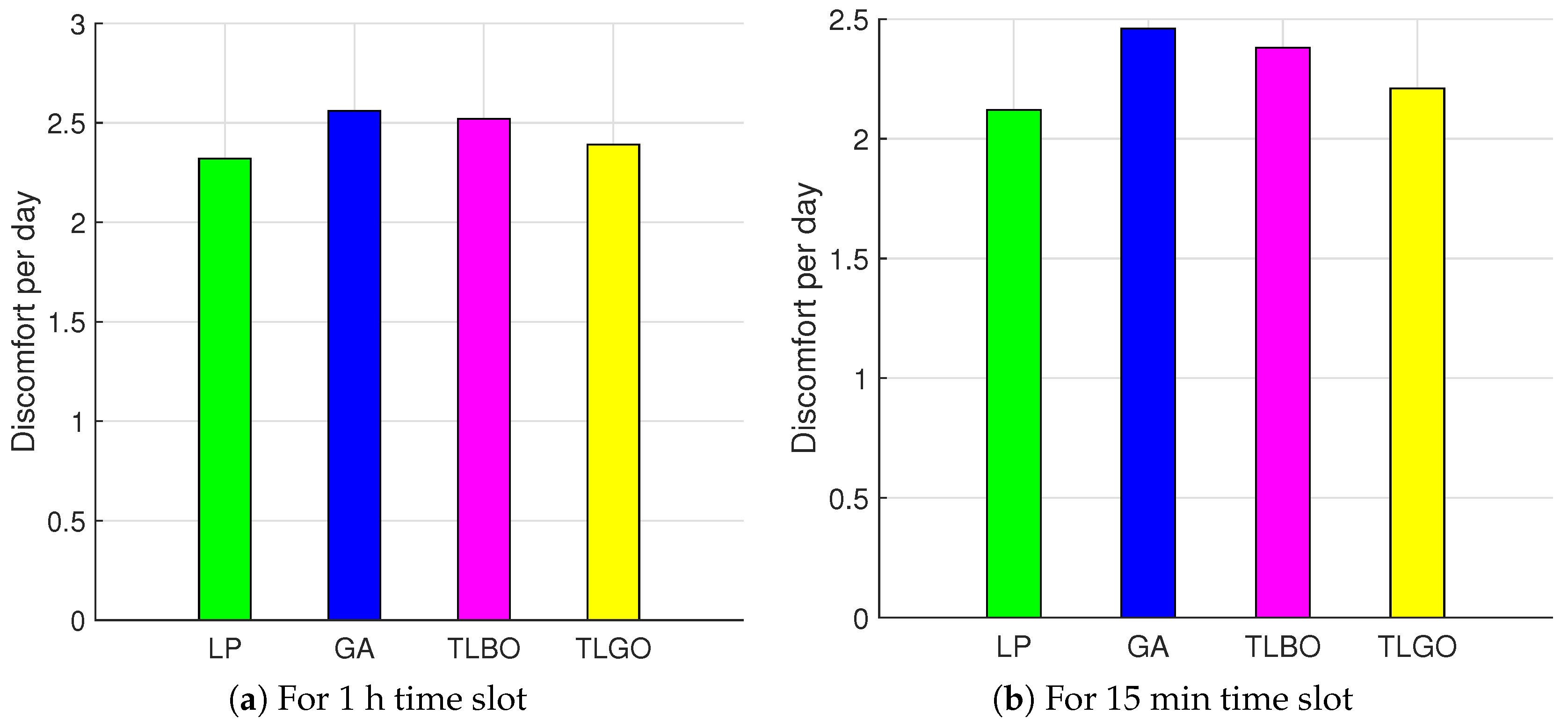 Energies 10 01258 g010 Energies 10 01258 g010